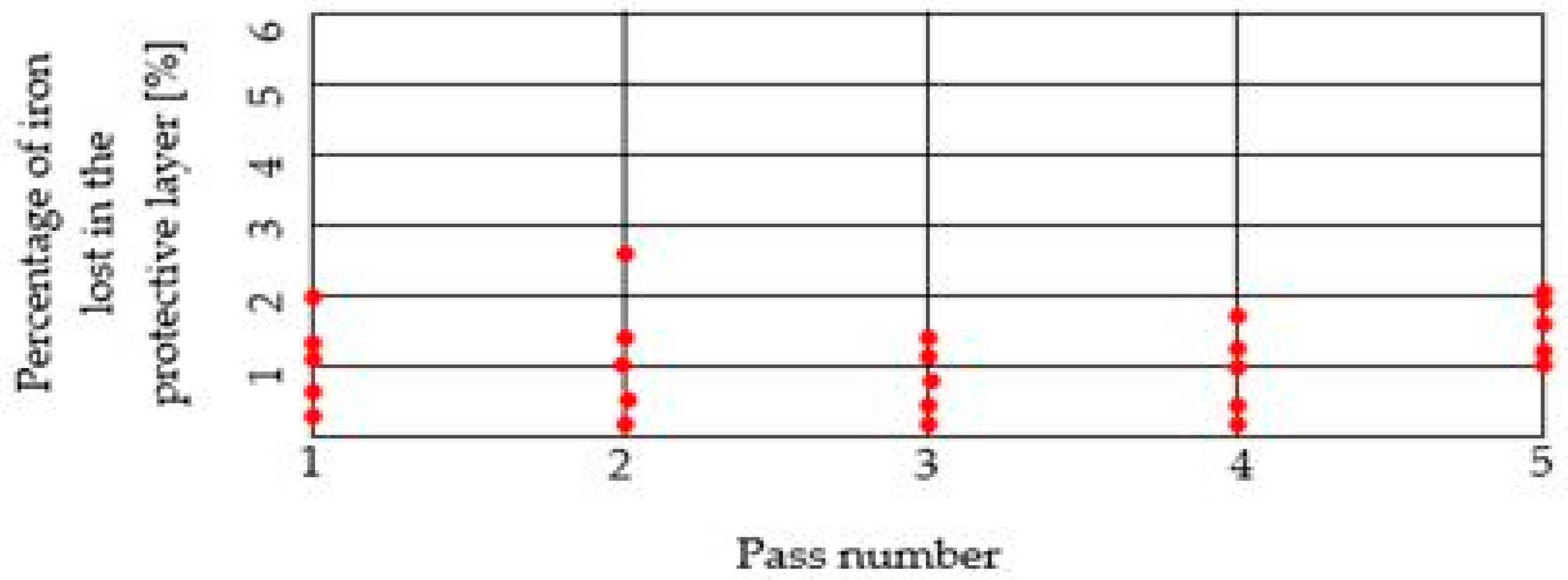 Materials 15 06190 g009 550