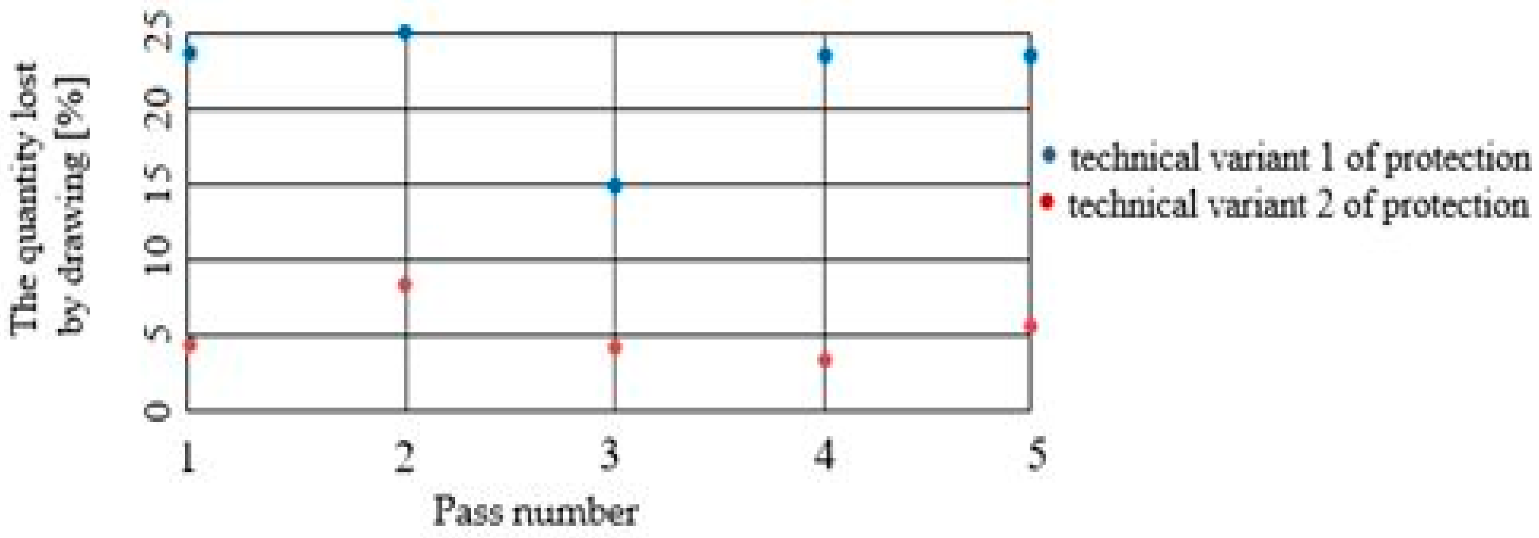Materials 15 06190 g010 550