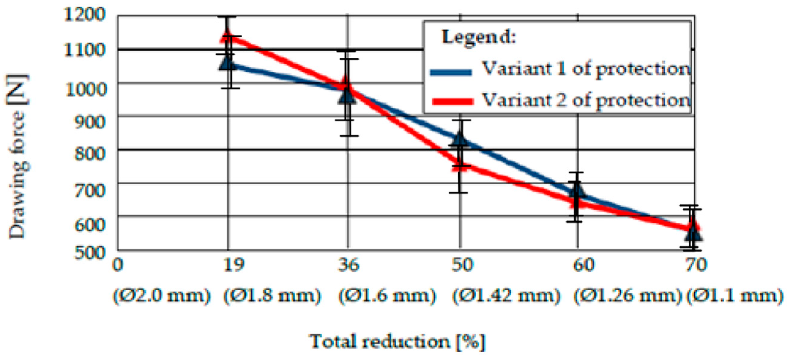 Materials 15 06190 g011 550
