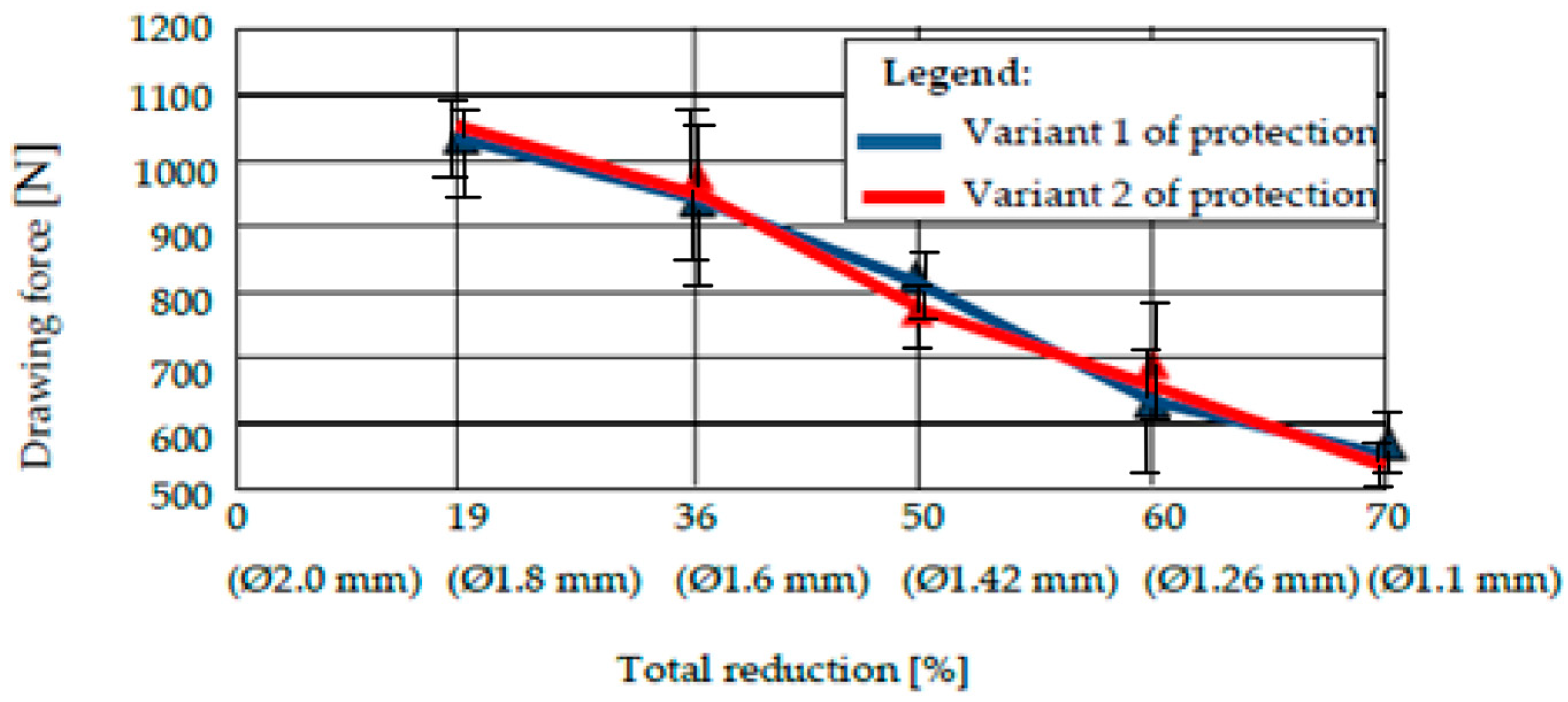Materials 15 06190 g012 550