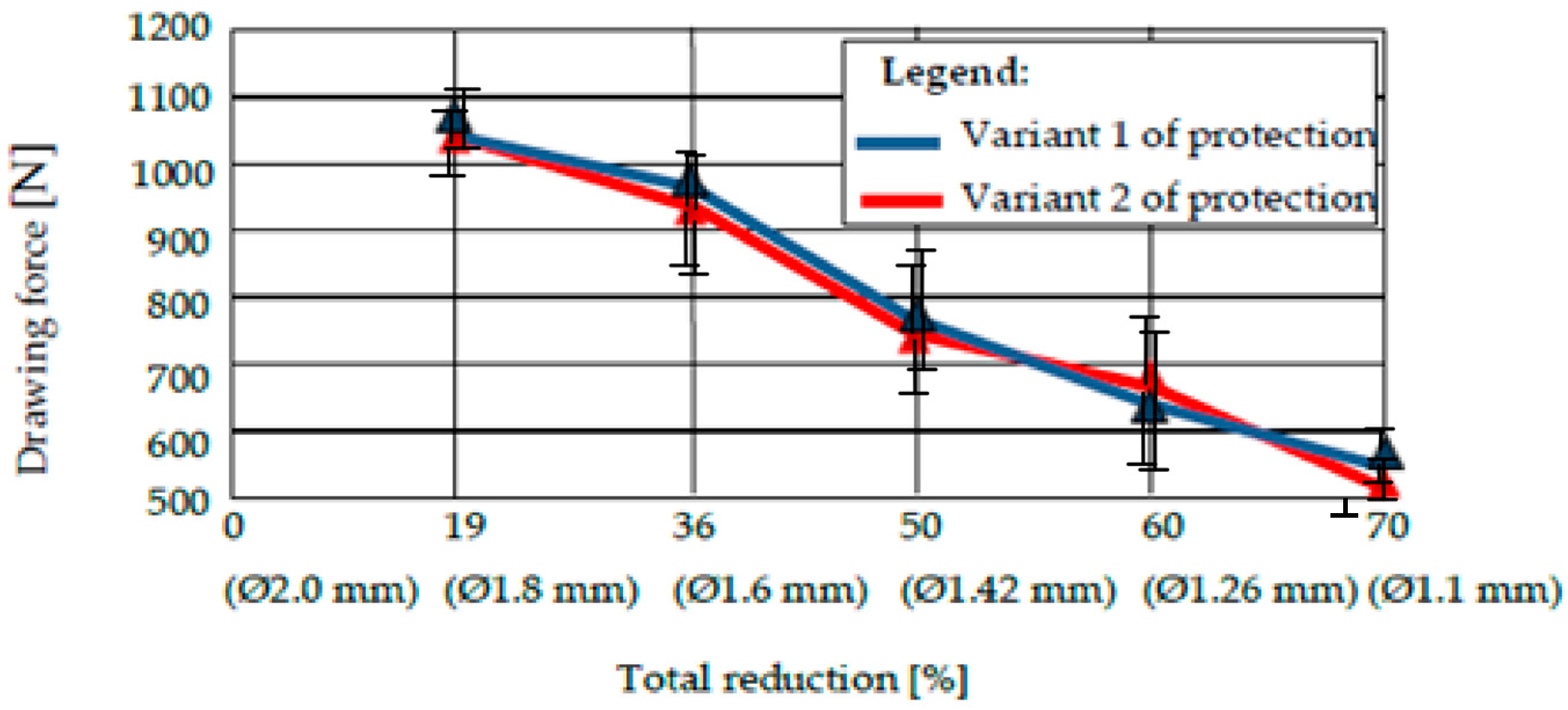 Materials 15 06190 g013 550