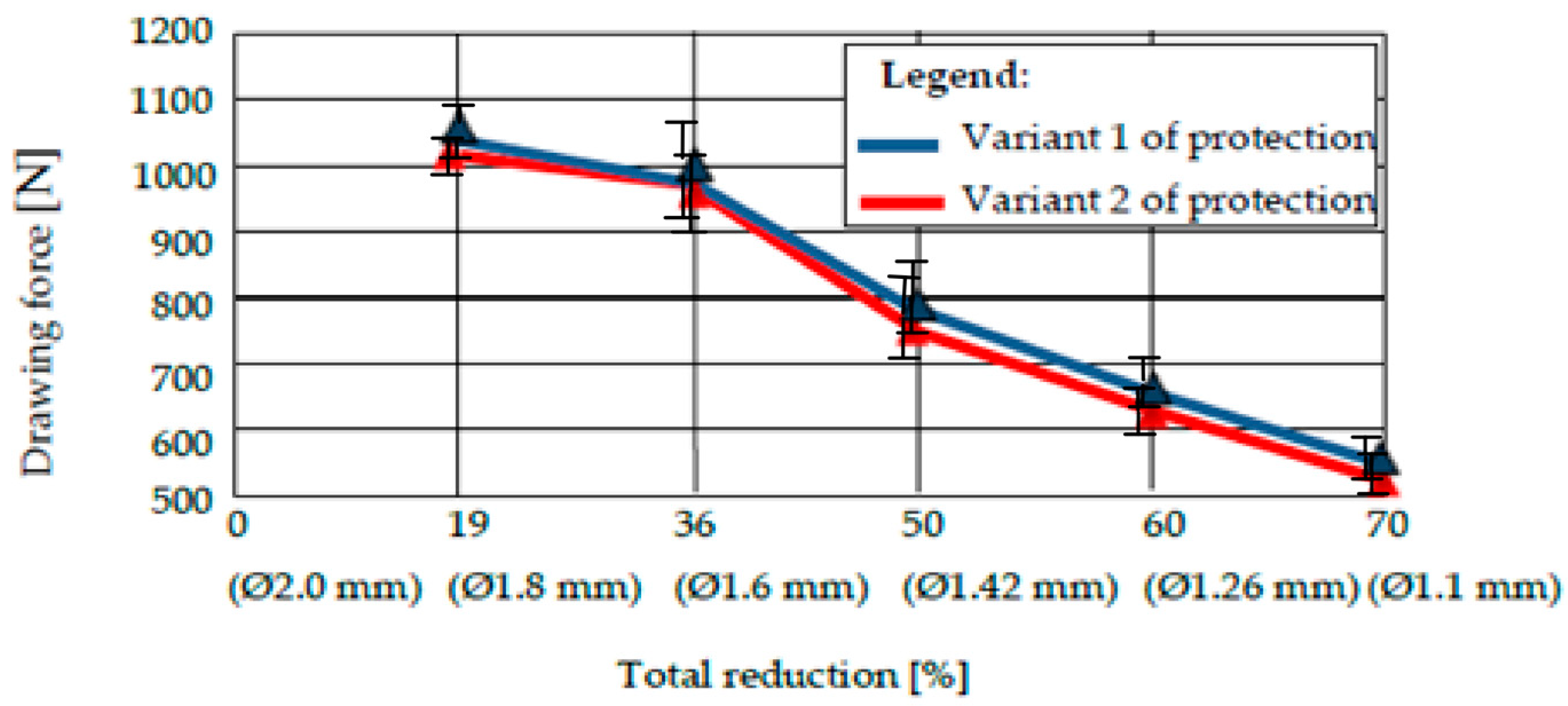 Materials 15 06190 g014 550