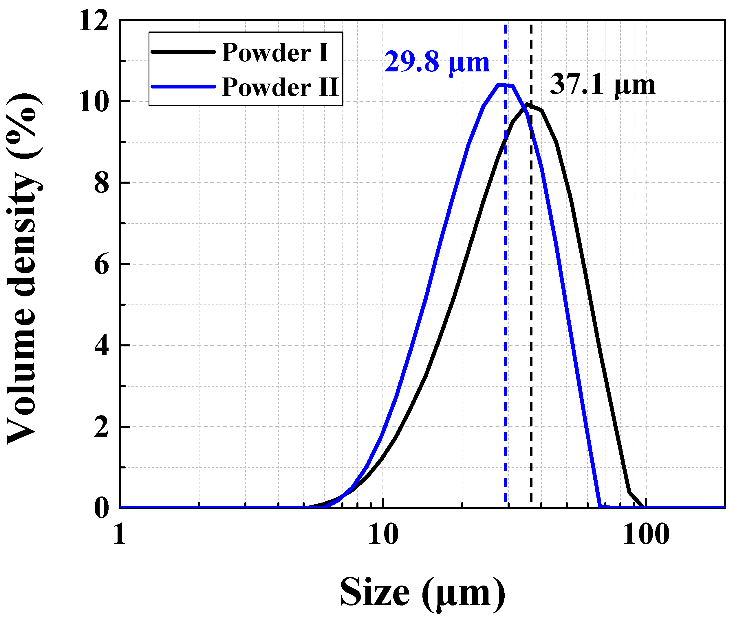 Materials 15 06191 g003