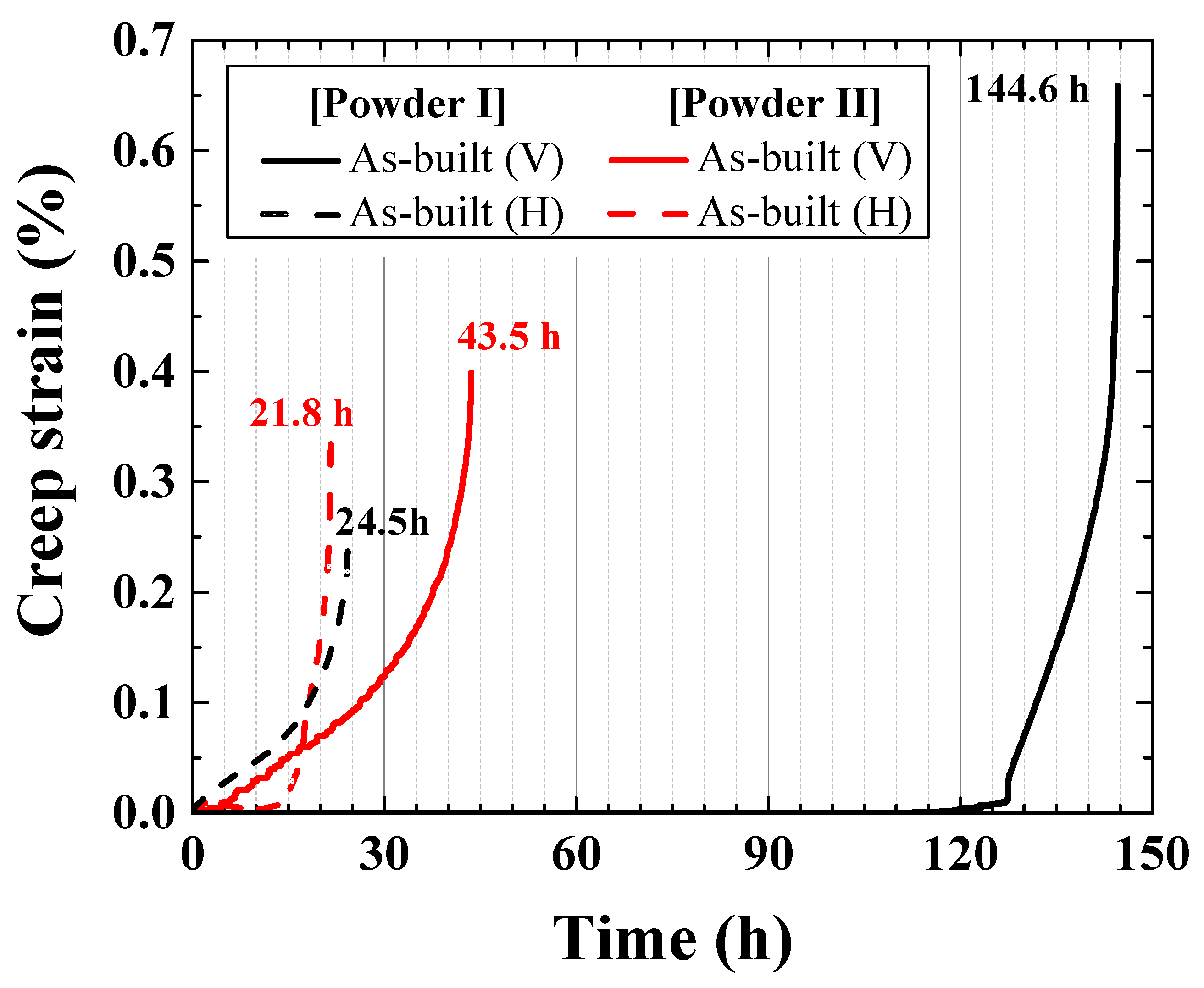 Materials 15 06191 g010