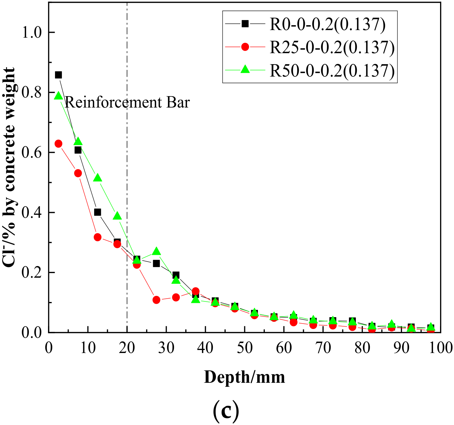 Materials 15 06194 g010b