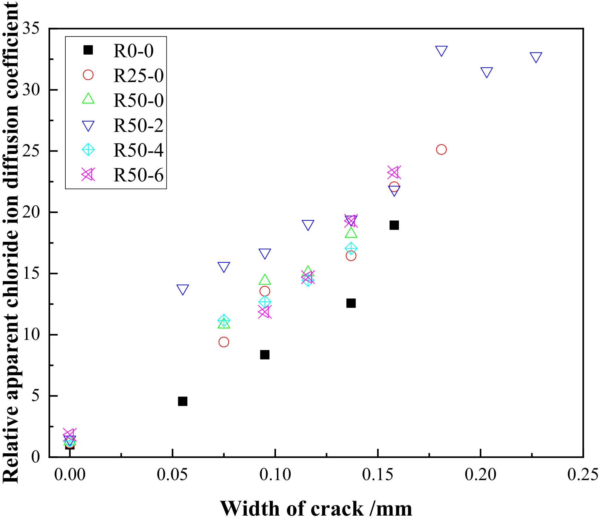 Materials 15 06194 g016
