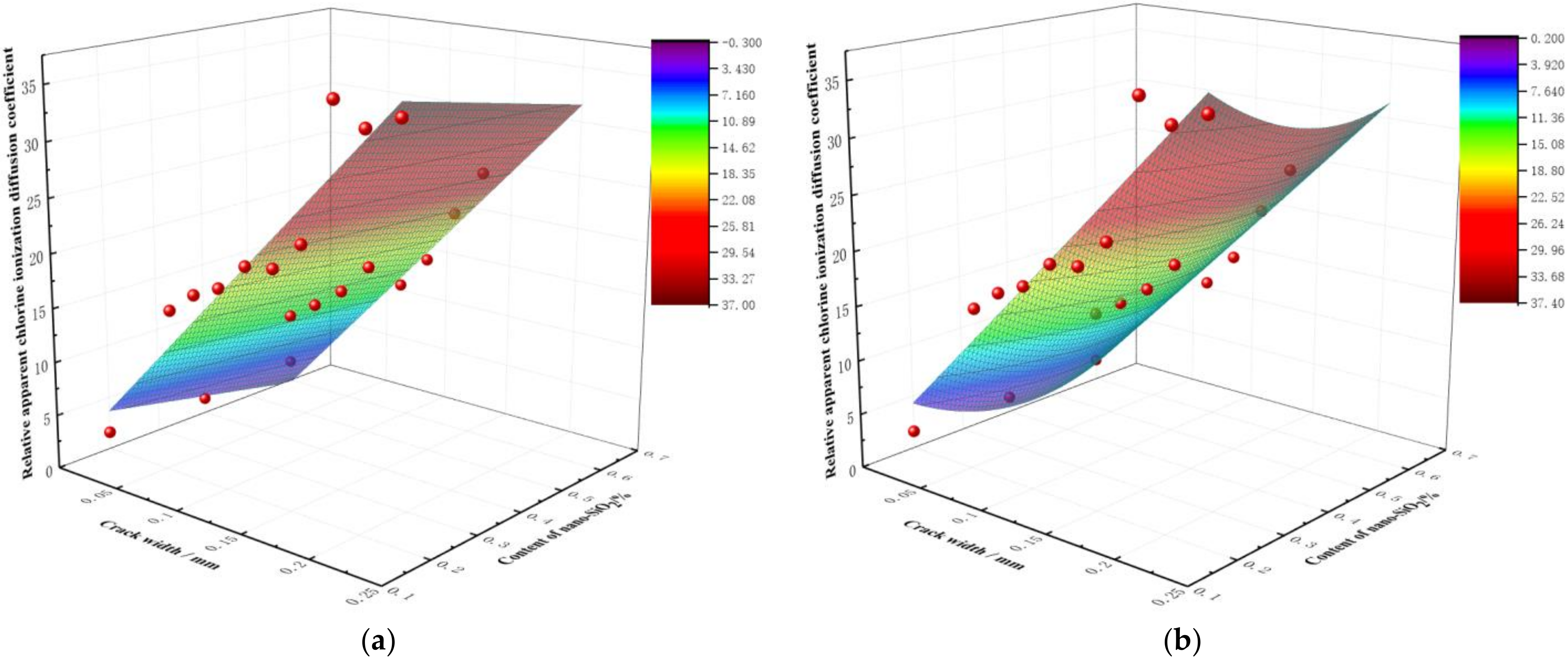 Materials 15 06194 g017a