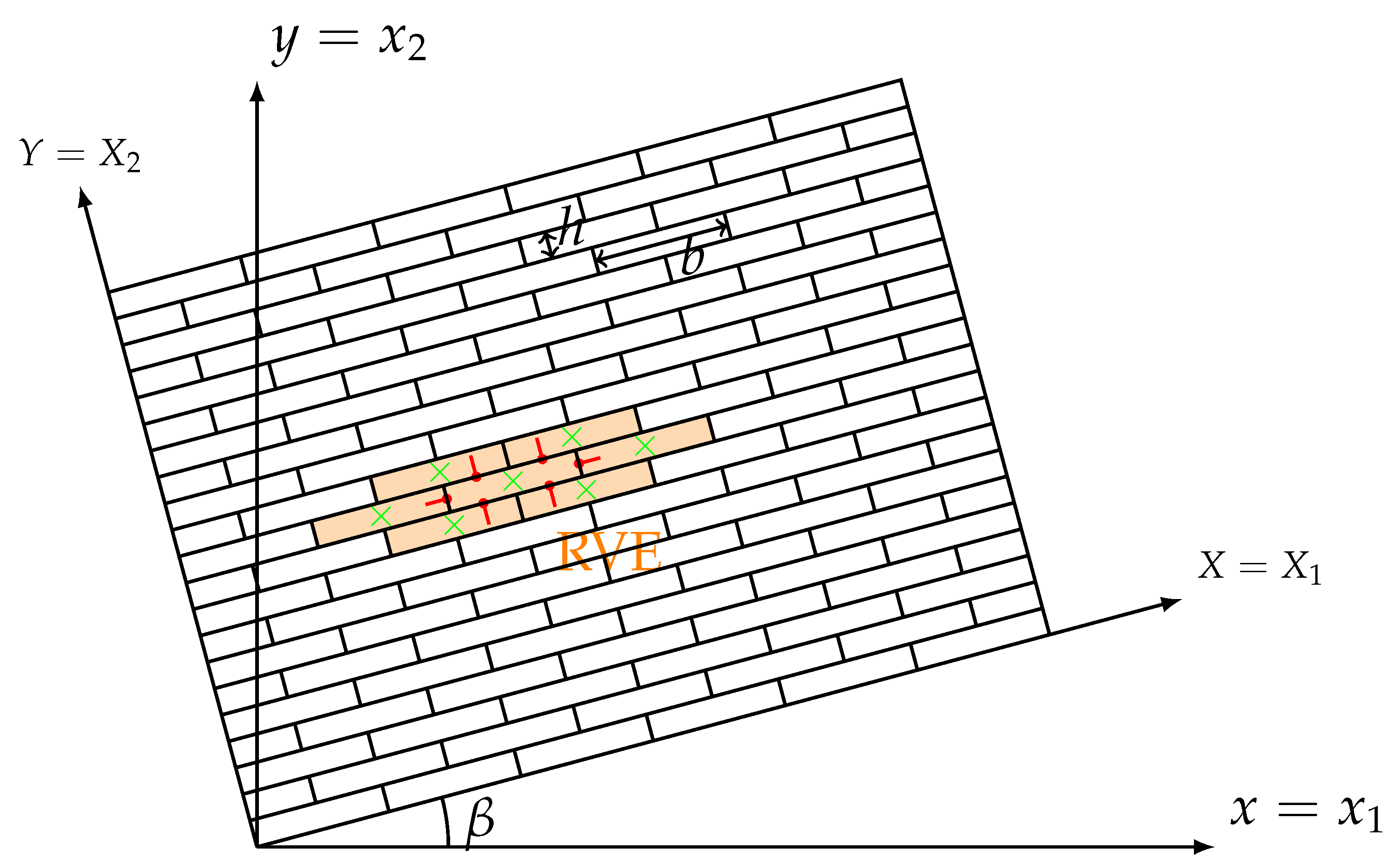 Materials 15 06196 g001 550