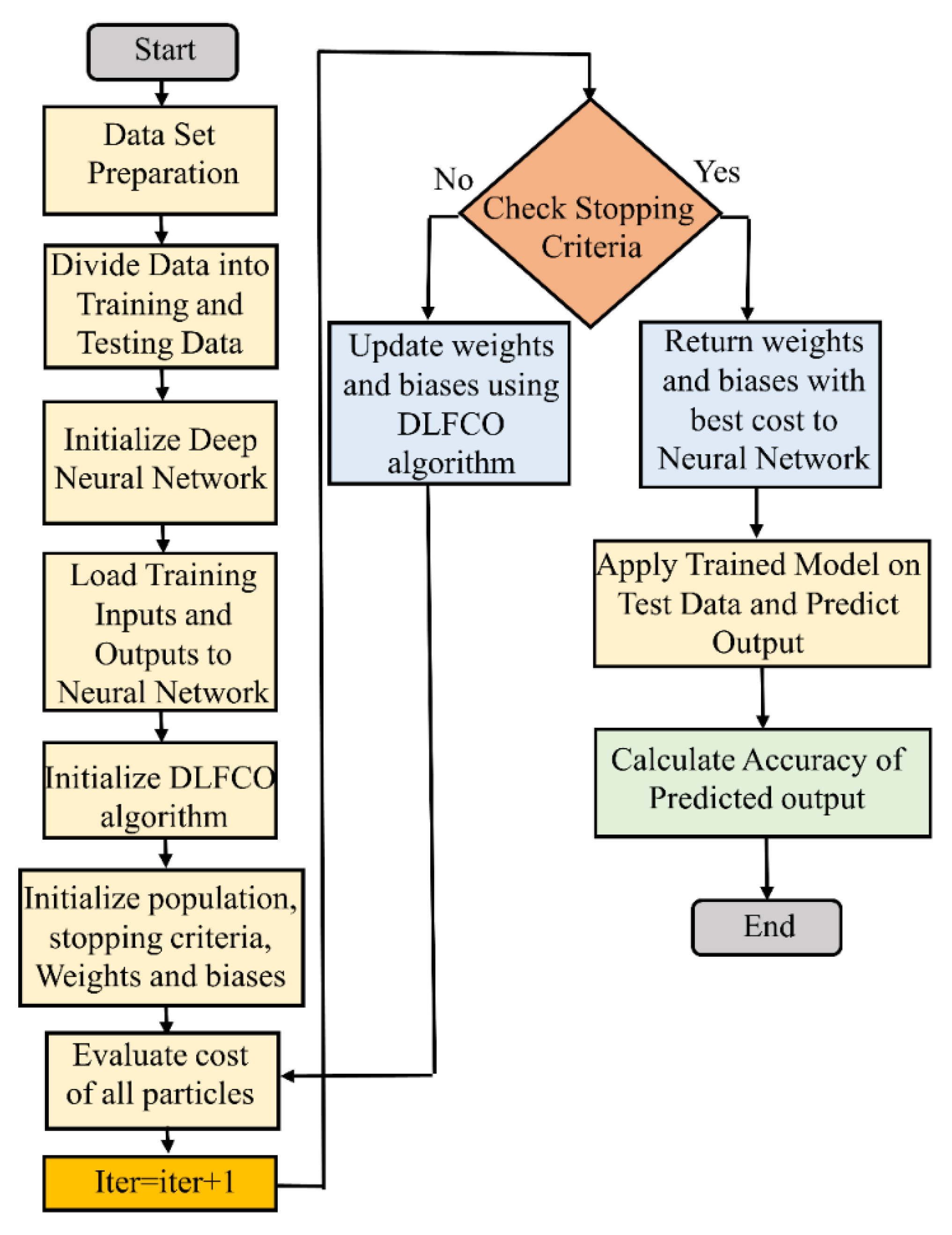 Materials 15 06198 g007 550