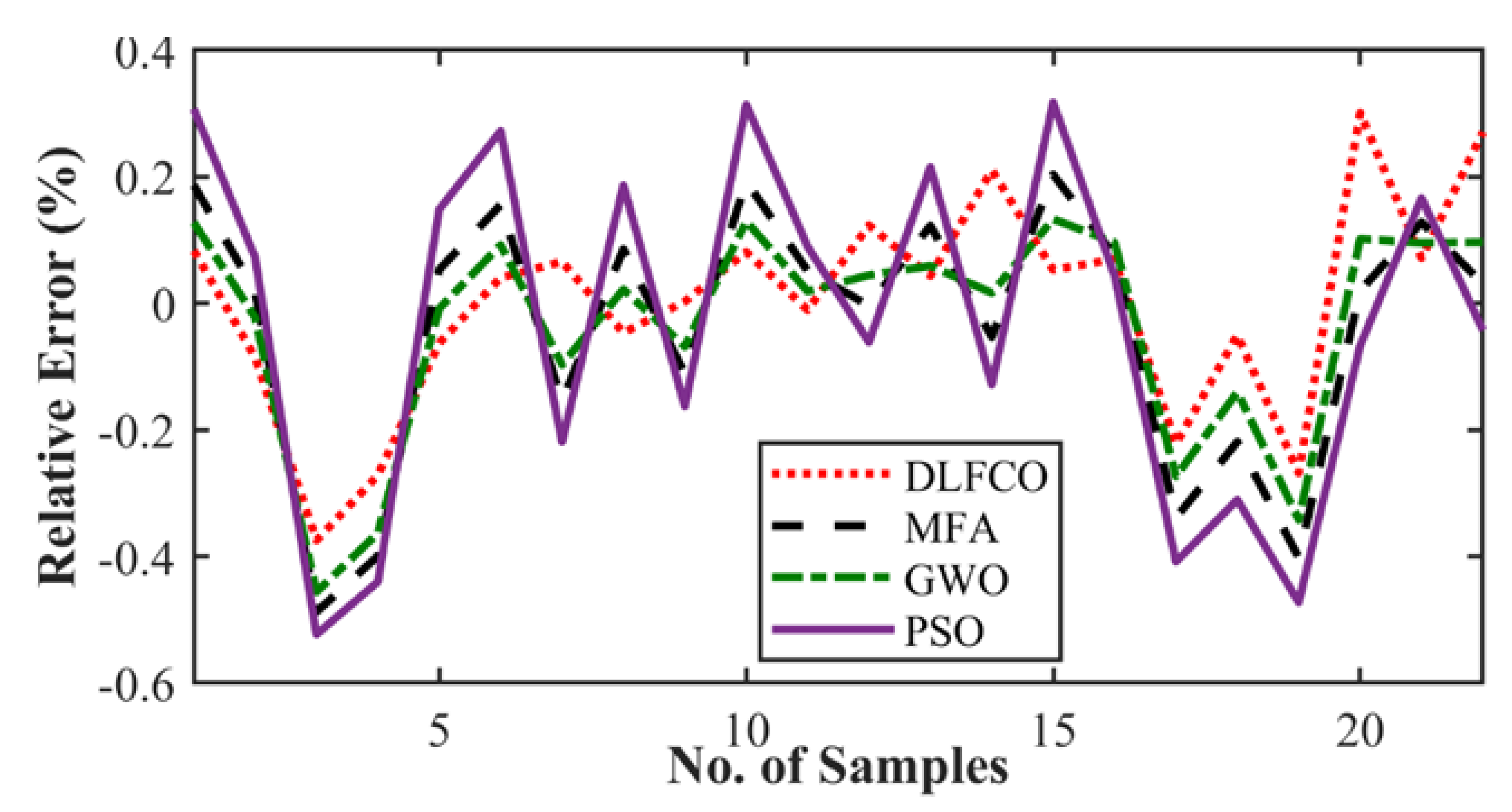 Materials 15 06198 g011 550