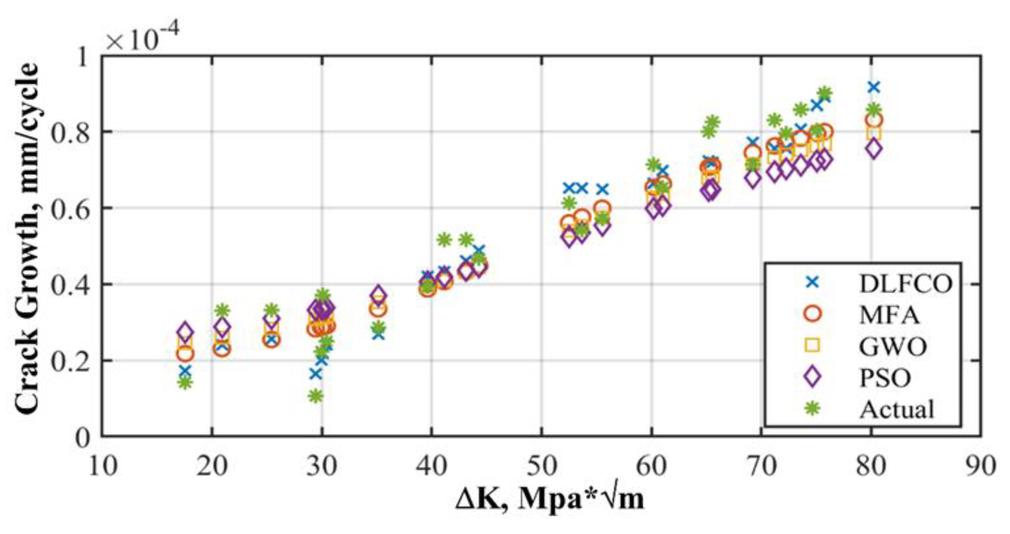 Materials 15 06198 g012 550