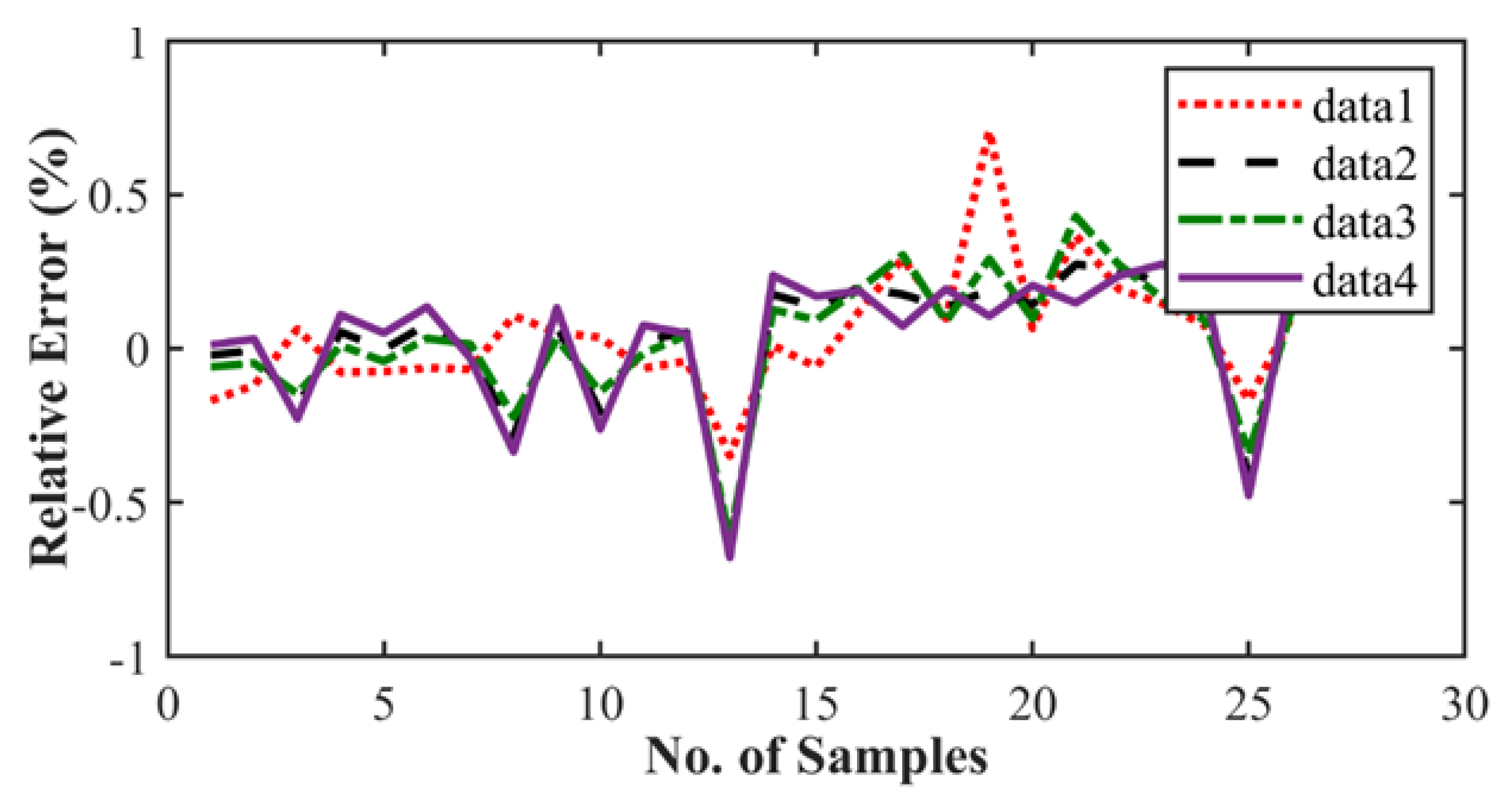 Materials 15 06198 g013 550