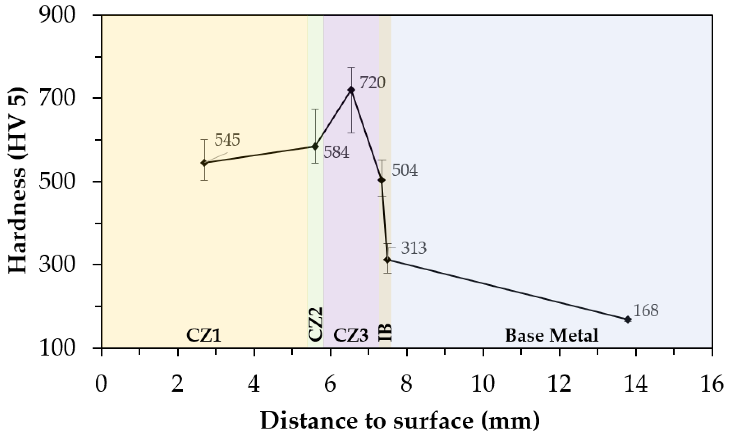 Materials 15 06199 g007