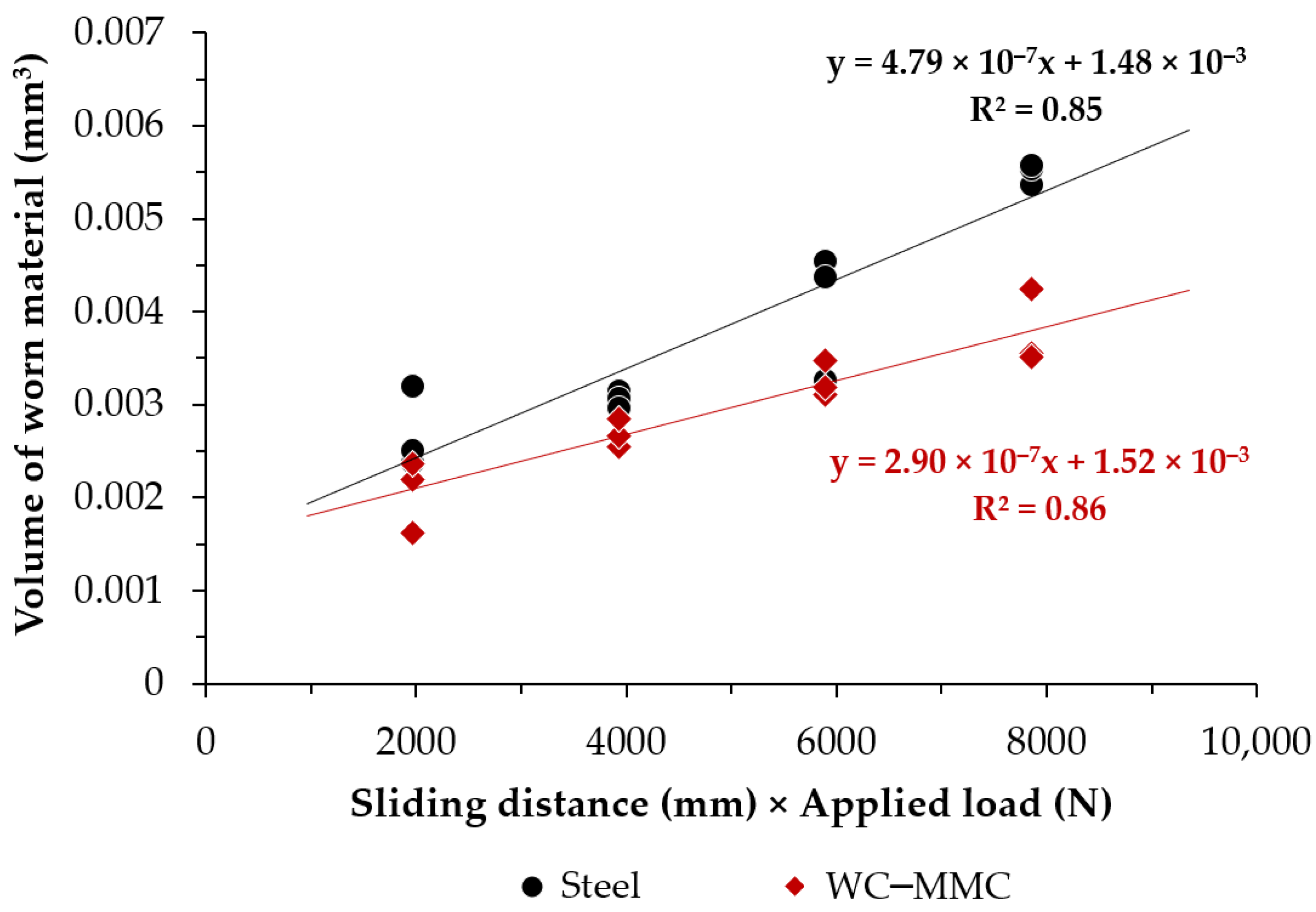 Materials 15 06199 g008