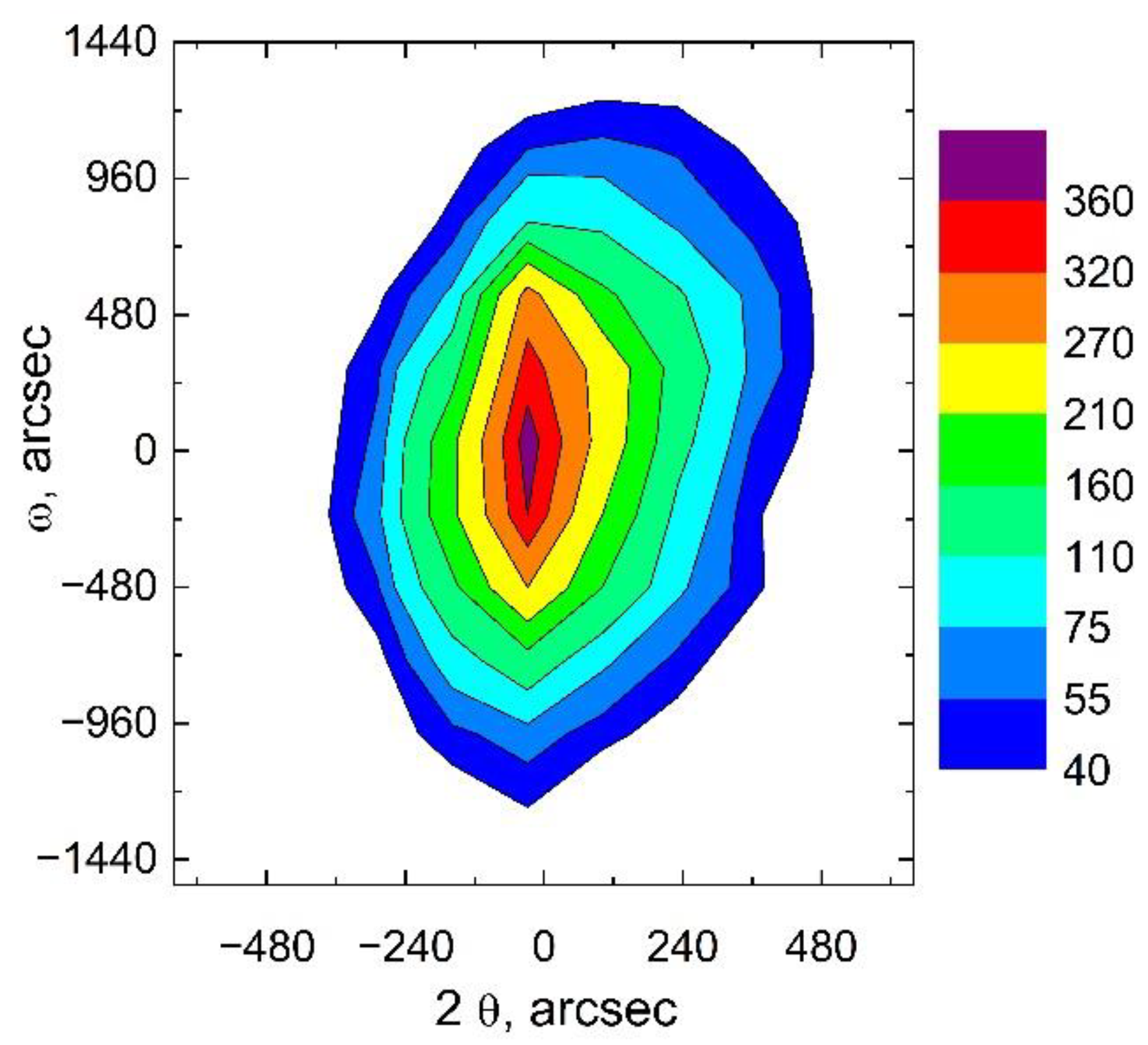 Materials 15 06202 g004 550