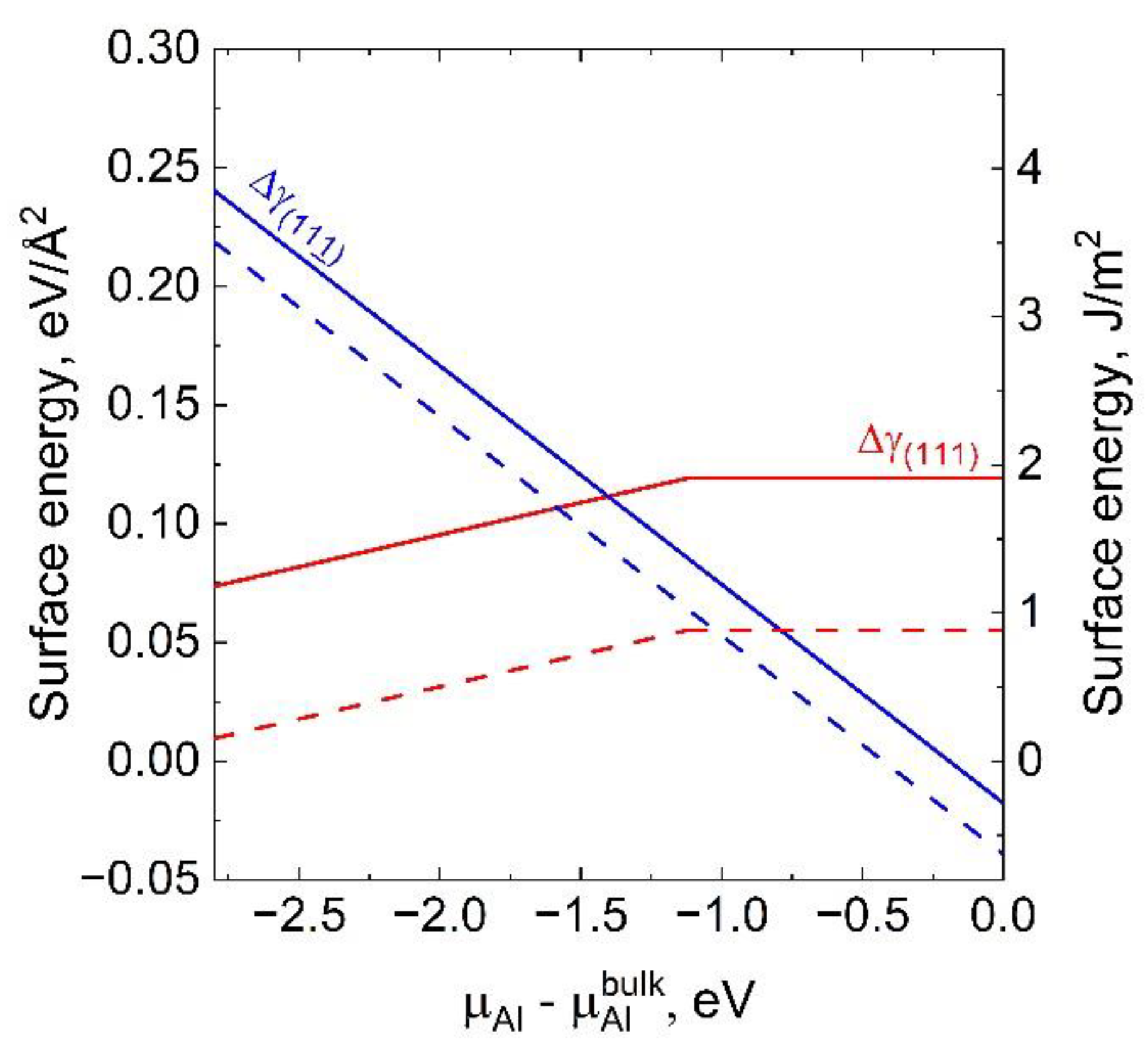 Materials 15 06202 g007 550