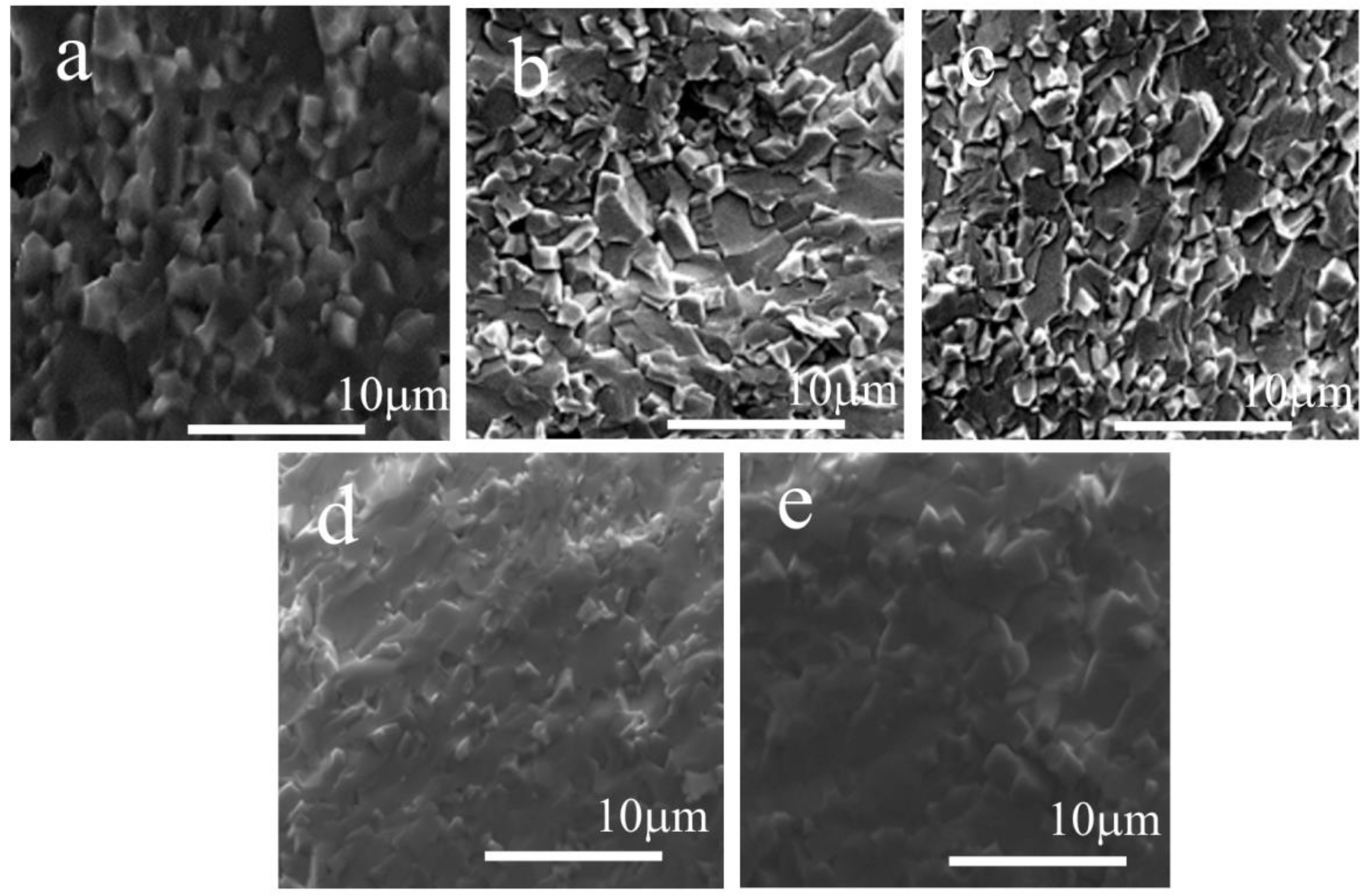 Coprecipitation Synthesis and Impedance Studies on Electrode