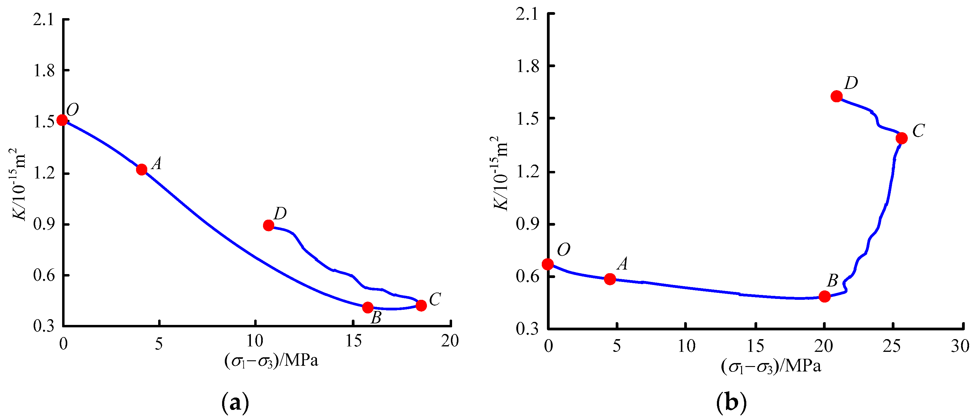 Materials 15 06205 g007