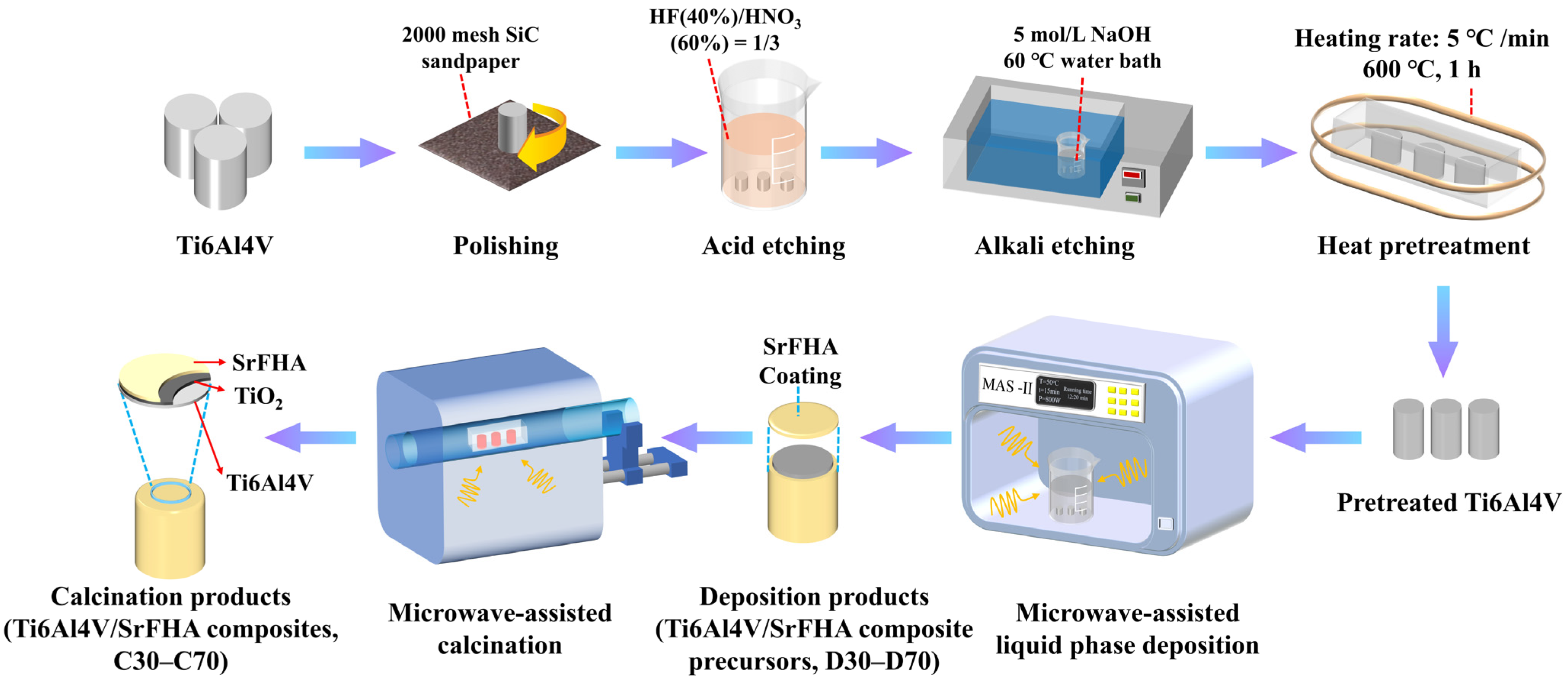 Materials 15 06206 g001 550