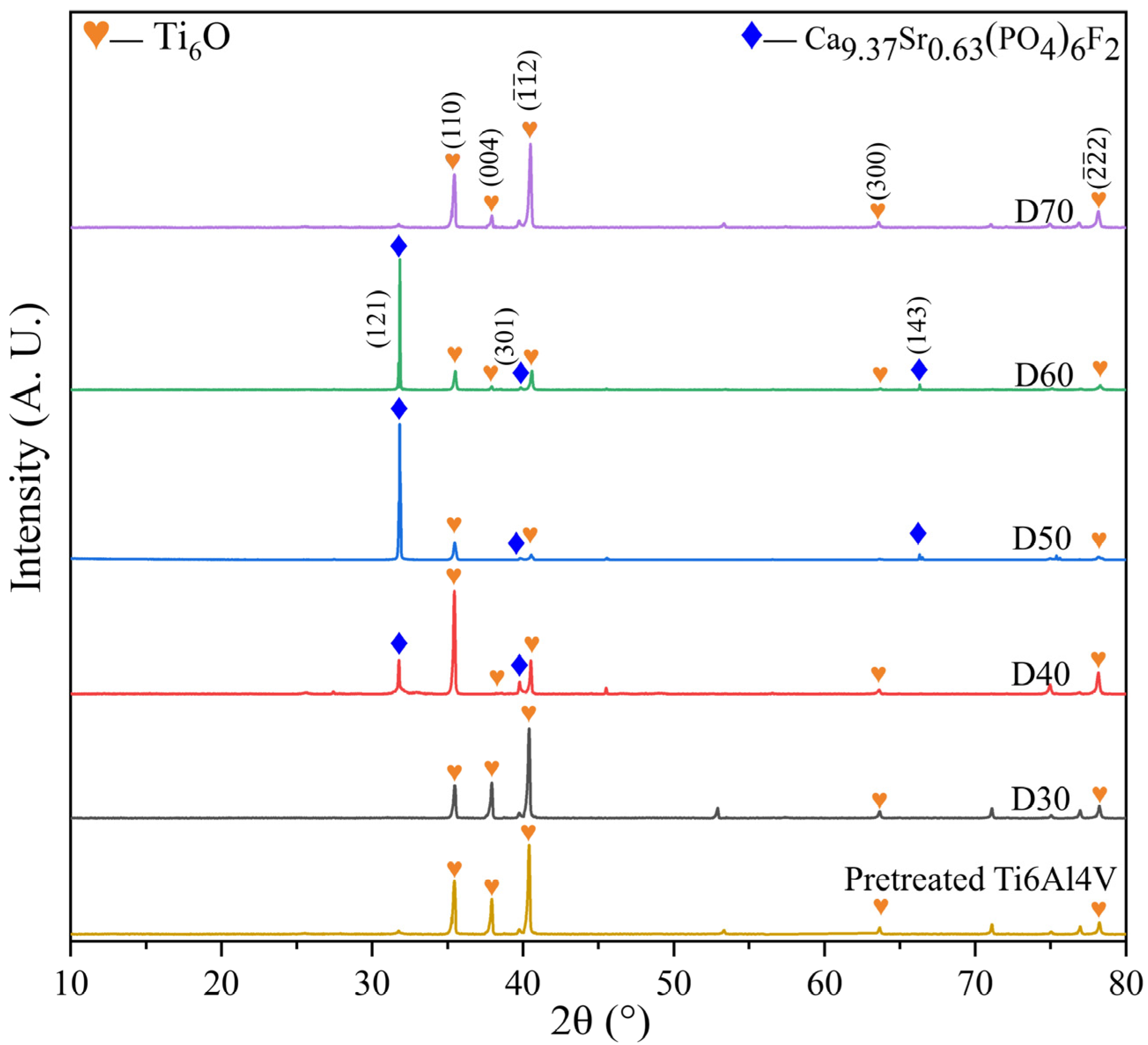 Materials 15 06206 g002 550