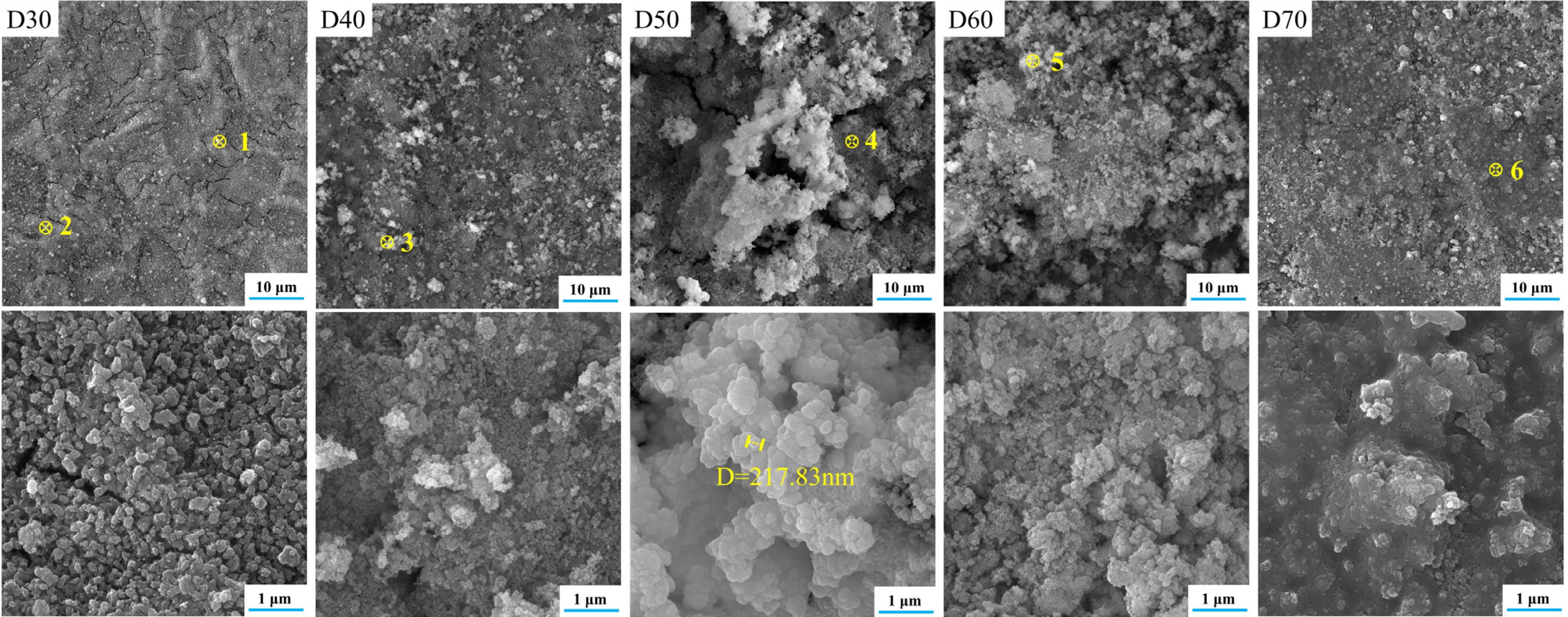 Materials 15 06206 g003 550