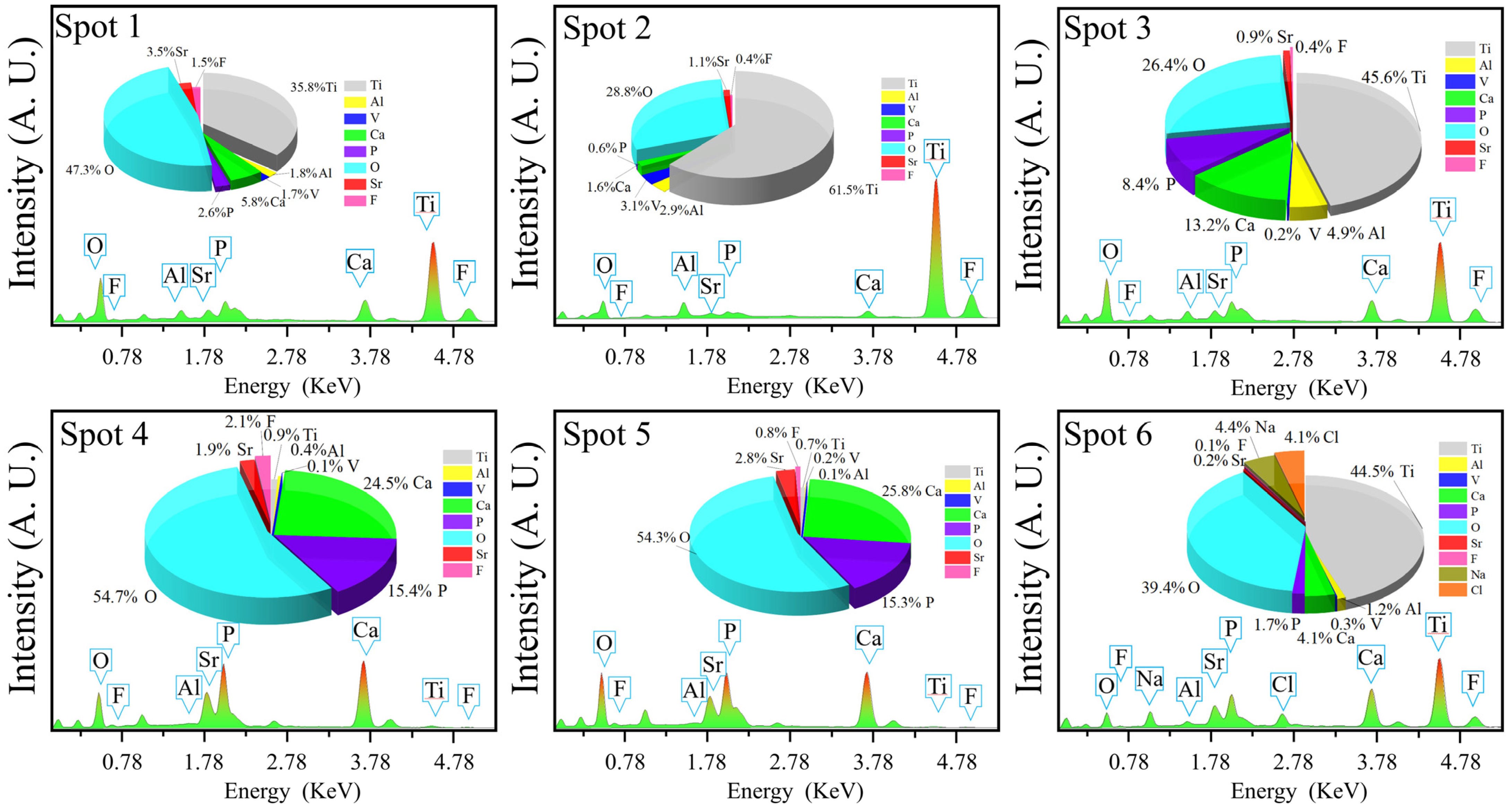 Materials 15 06206 g004 550