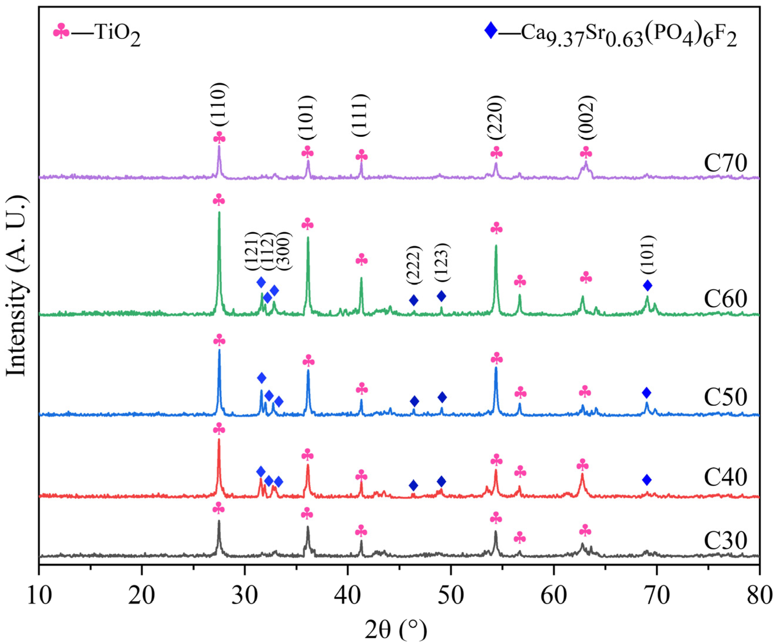 Materials 15 06206 g006 550