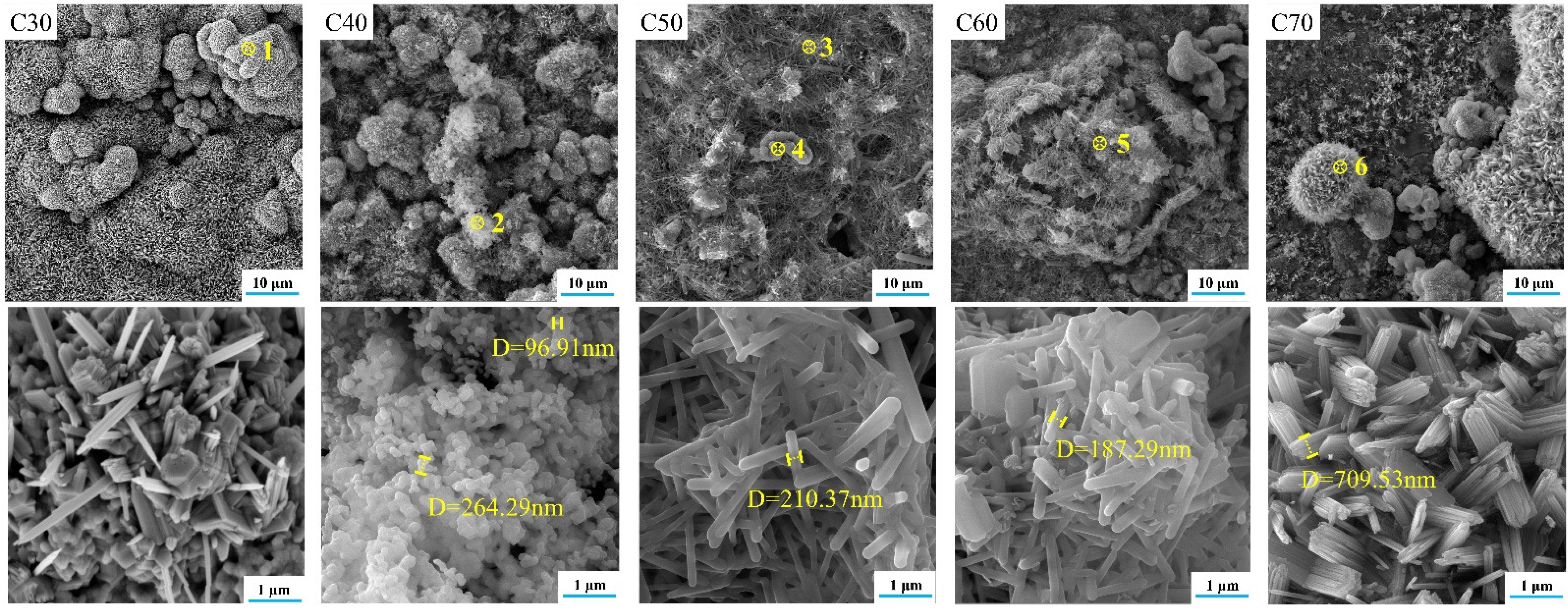 Materials 15 06206 g007 550