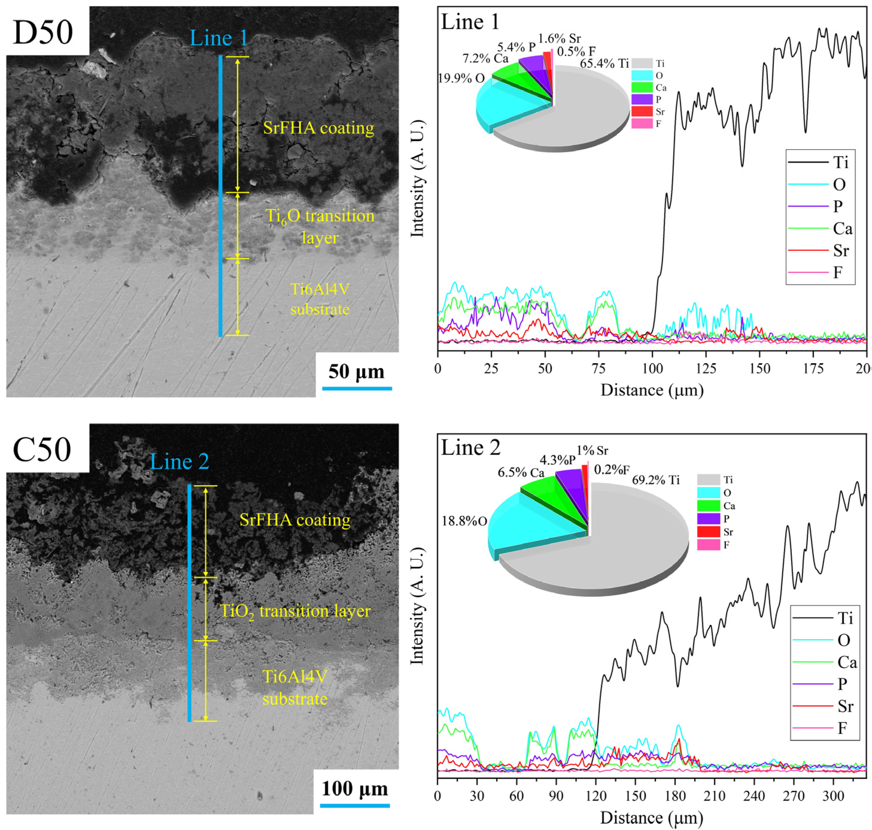 Materials 15 06206 g009 550