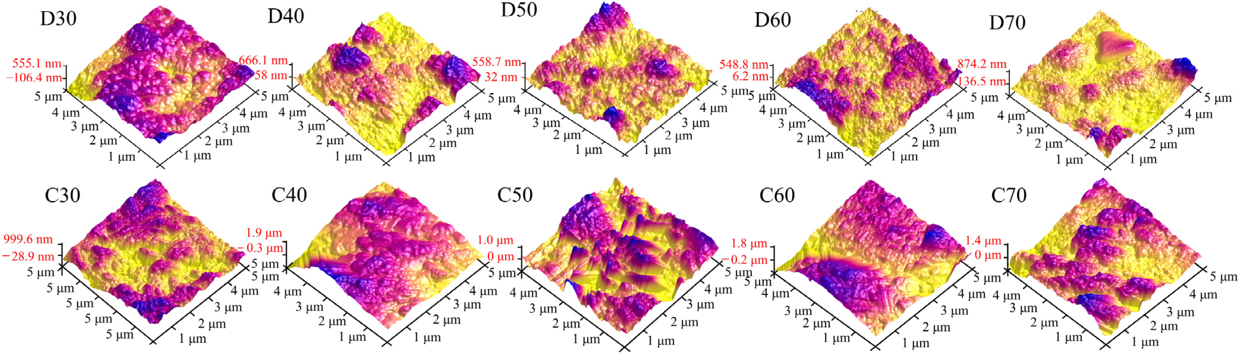 Materials 15 06206 g010 550