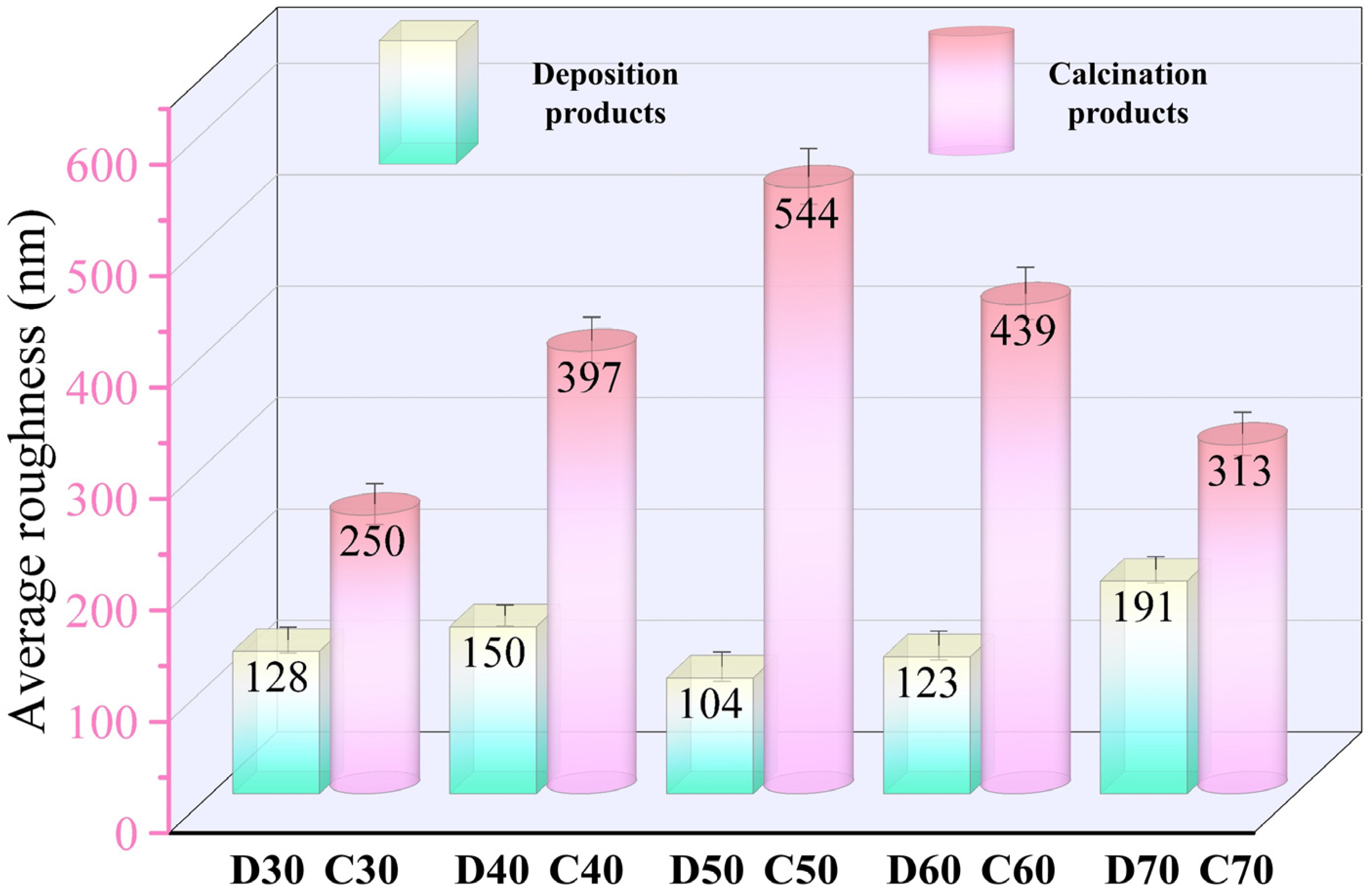 Materials 15 06206 g011 550