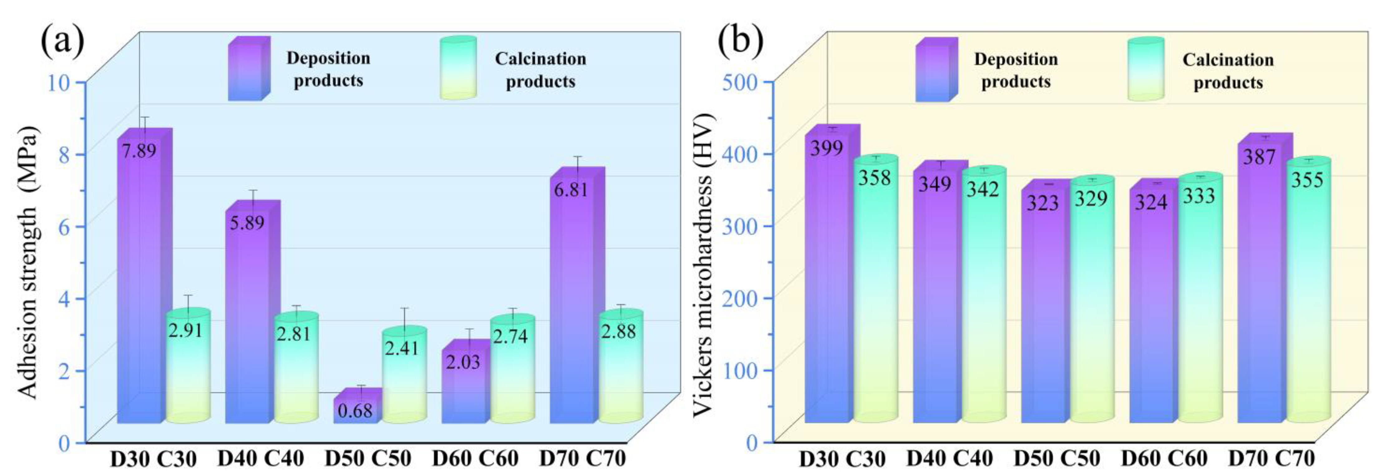 Materials 15 06206 g012 550