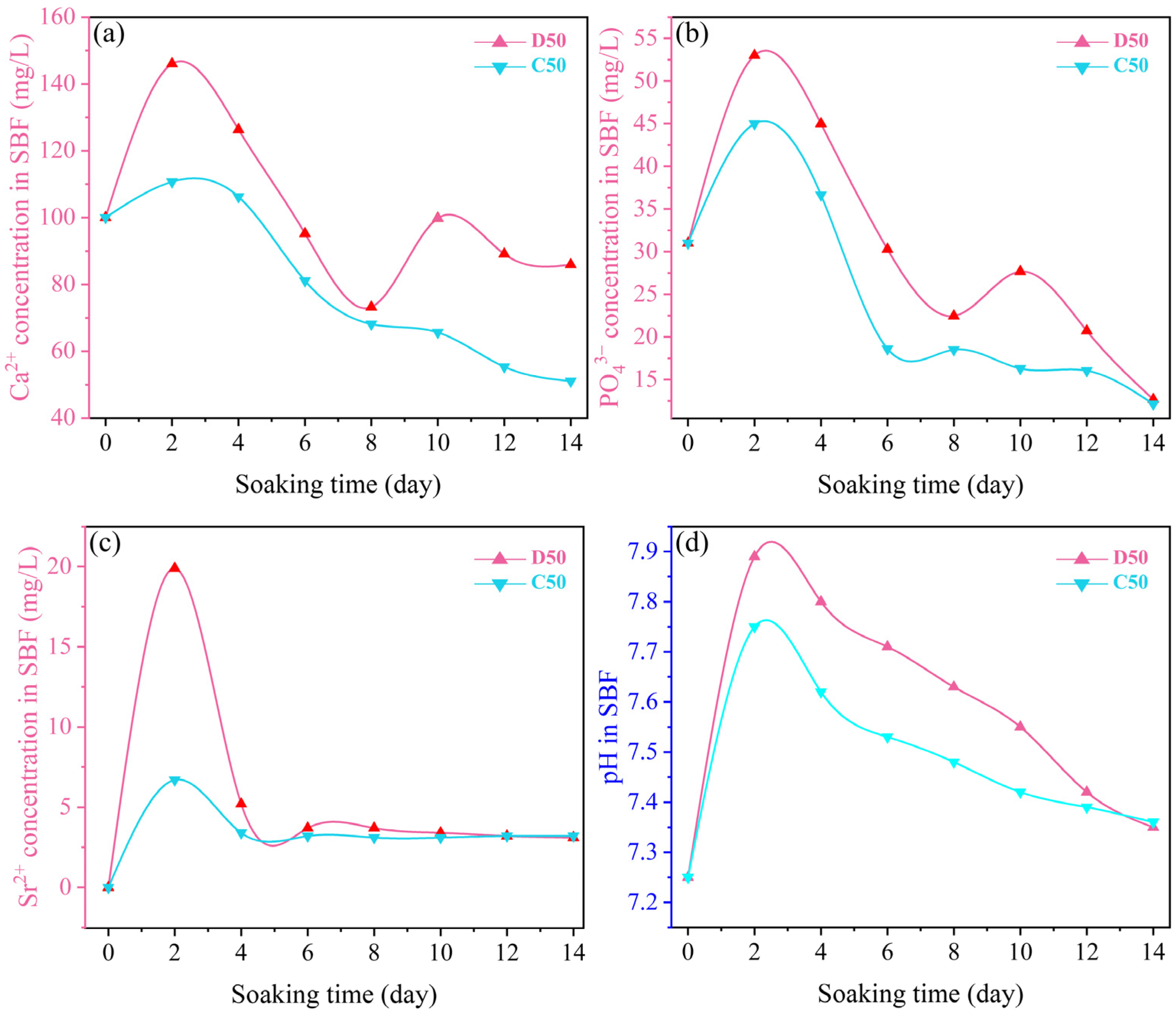 Materials 15 06206 g014 550