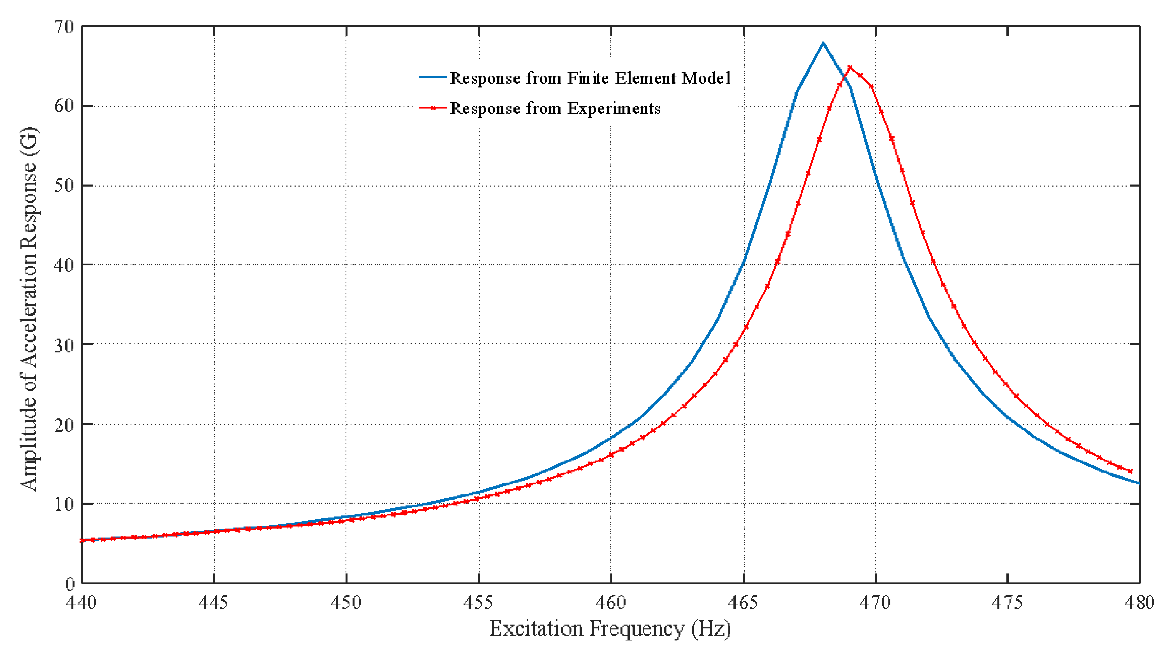 Materials 15 06208 g008