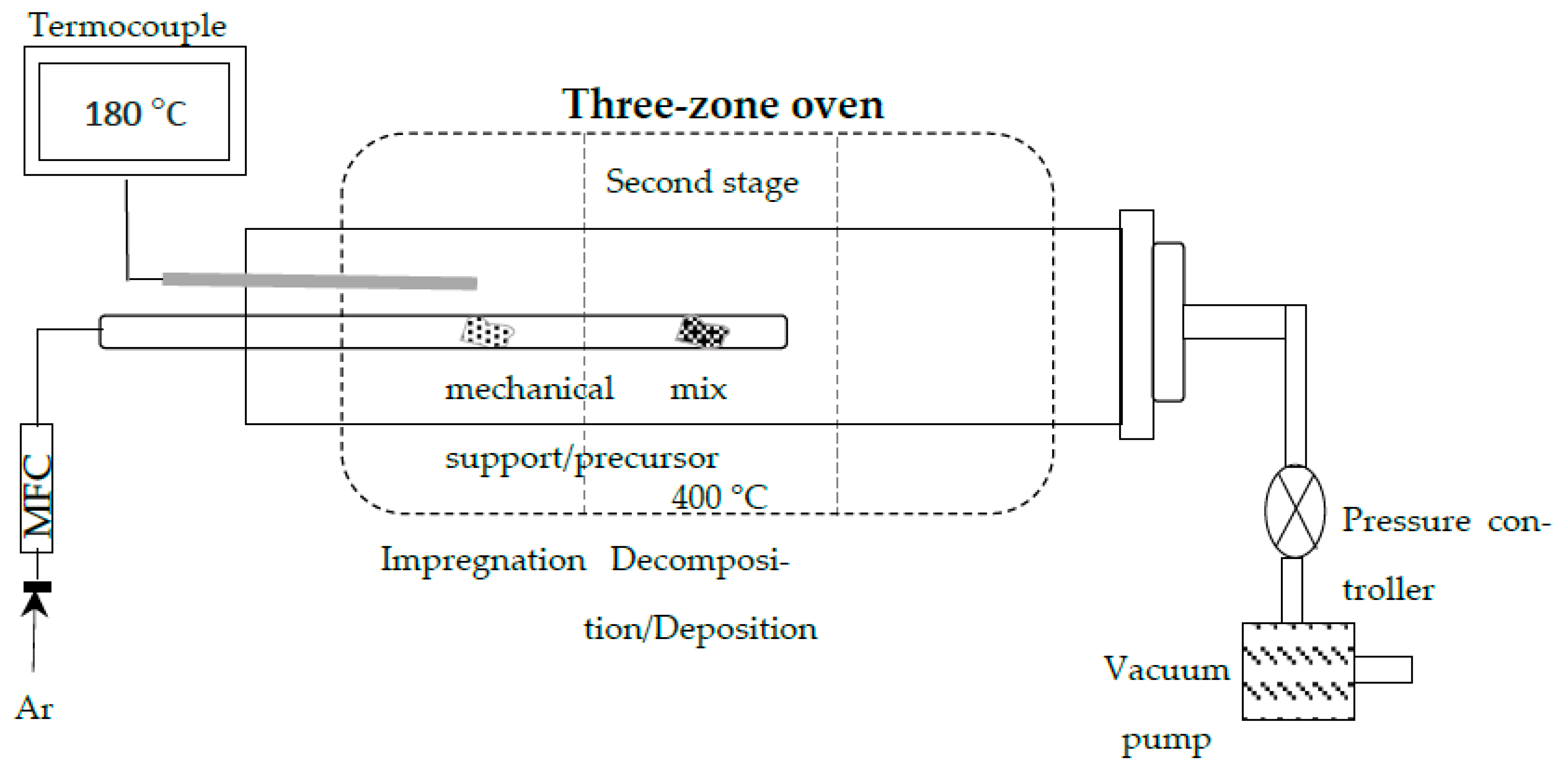 Materials 15 06209 g001 Materials 15 06209 g001
