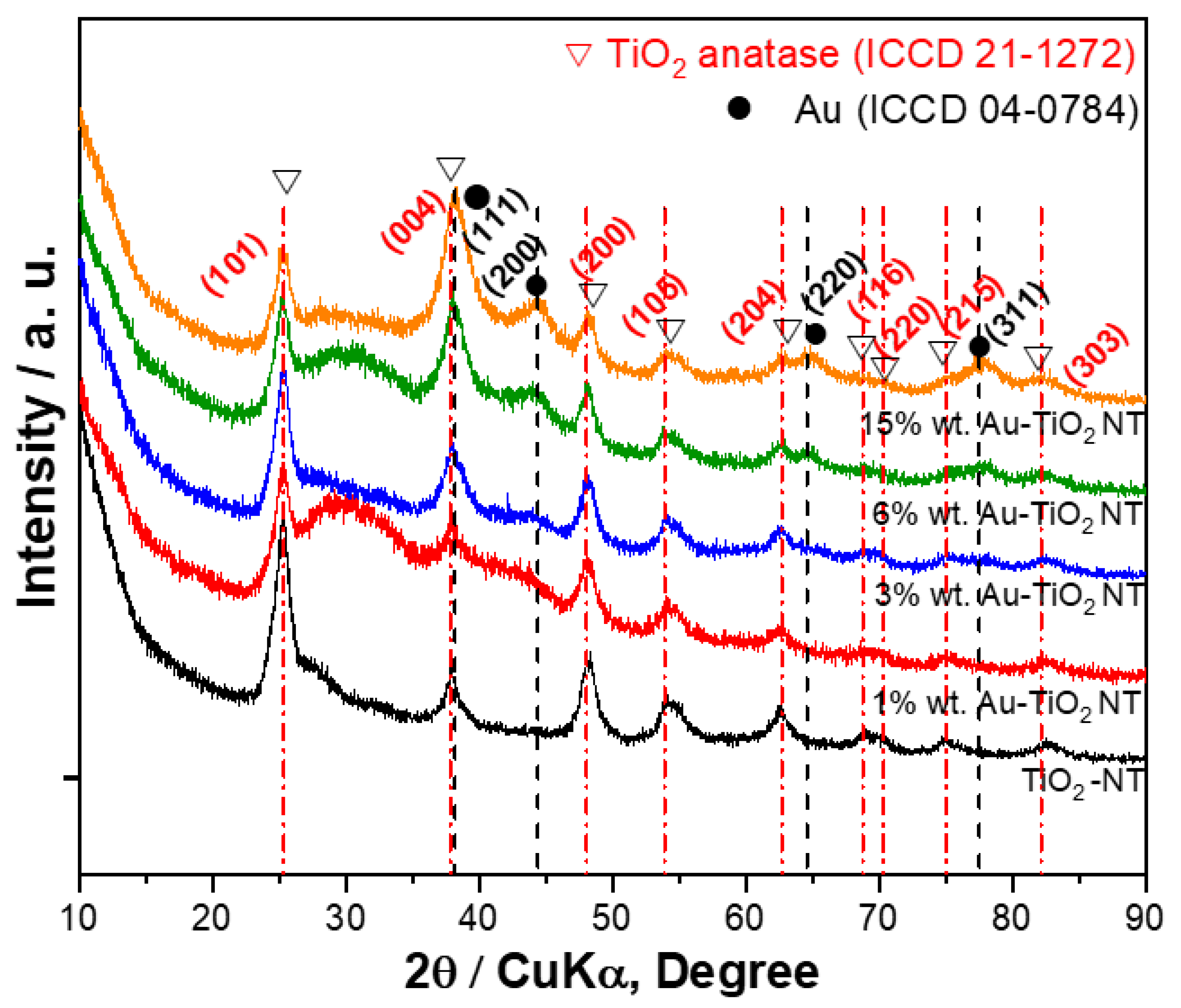 Materials 15 06209 g002 Materials 15 06209 g002