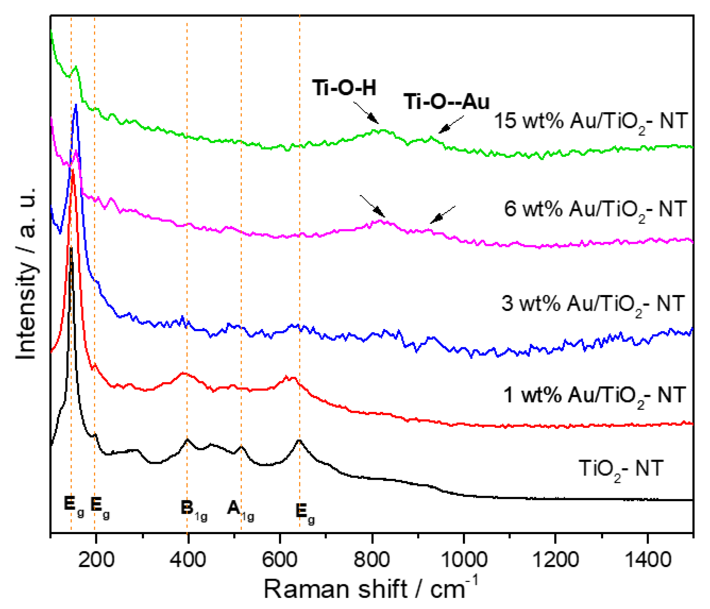 Materials 15 06209 g003 Materials 15 06209 g003