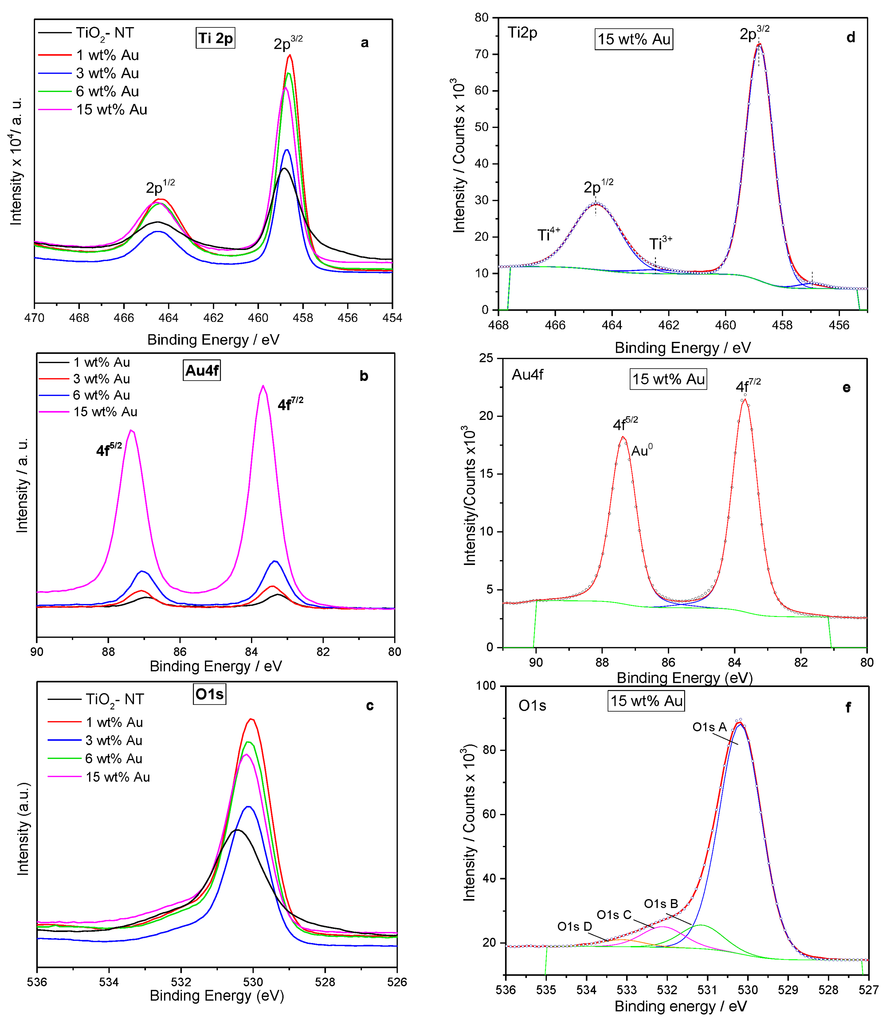 Materials 15 06209 g007 Materials 15 06209 g007