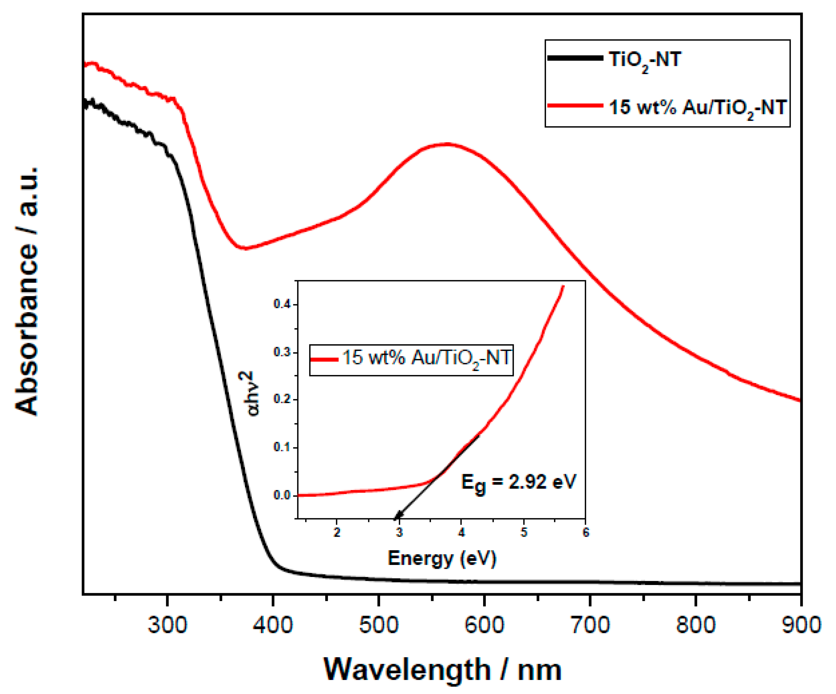 Materials 15 06209 g008 Materials 15 06209 g008