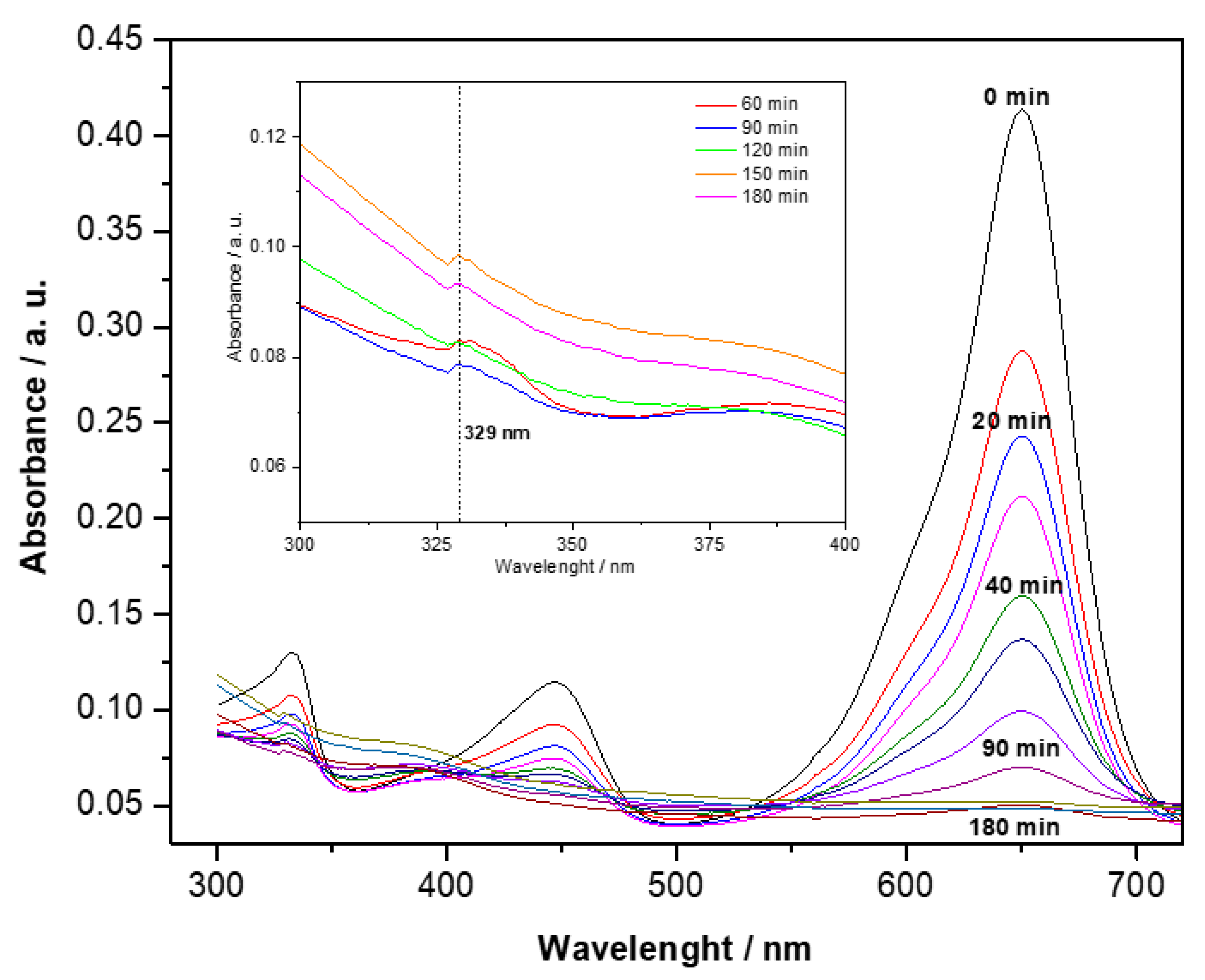 Materials 15 06209 g009 Materials 15 06209 g009