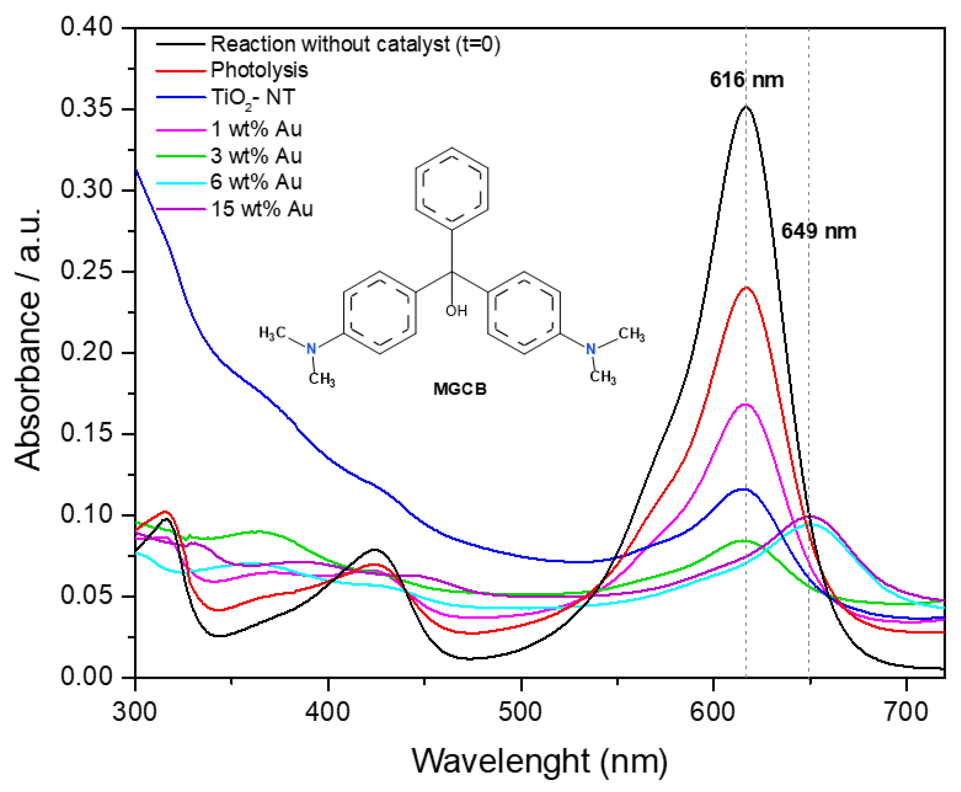Materials 15 06209 g010 Materials 15 06209 g010