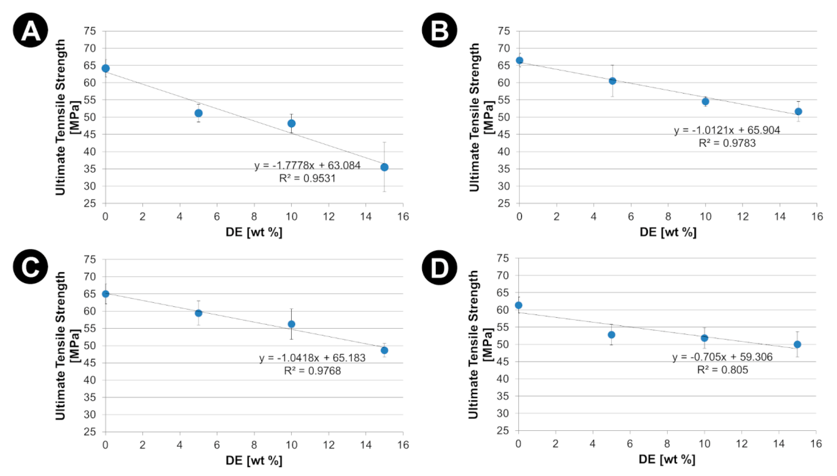 Materials 15 06210 g007