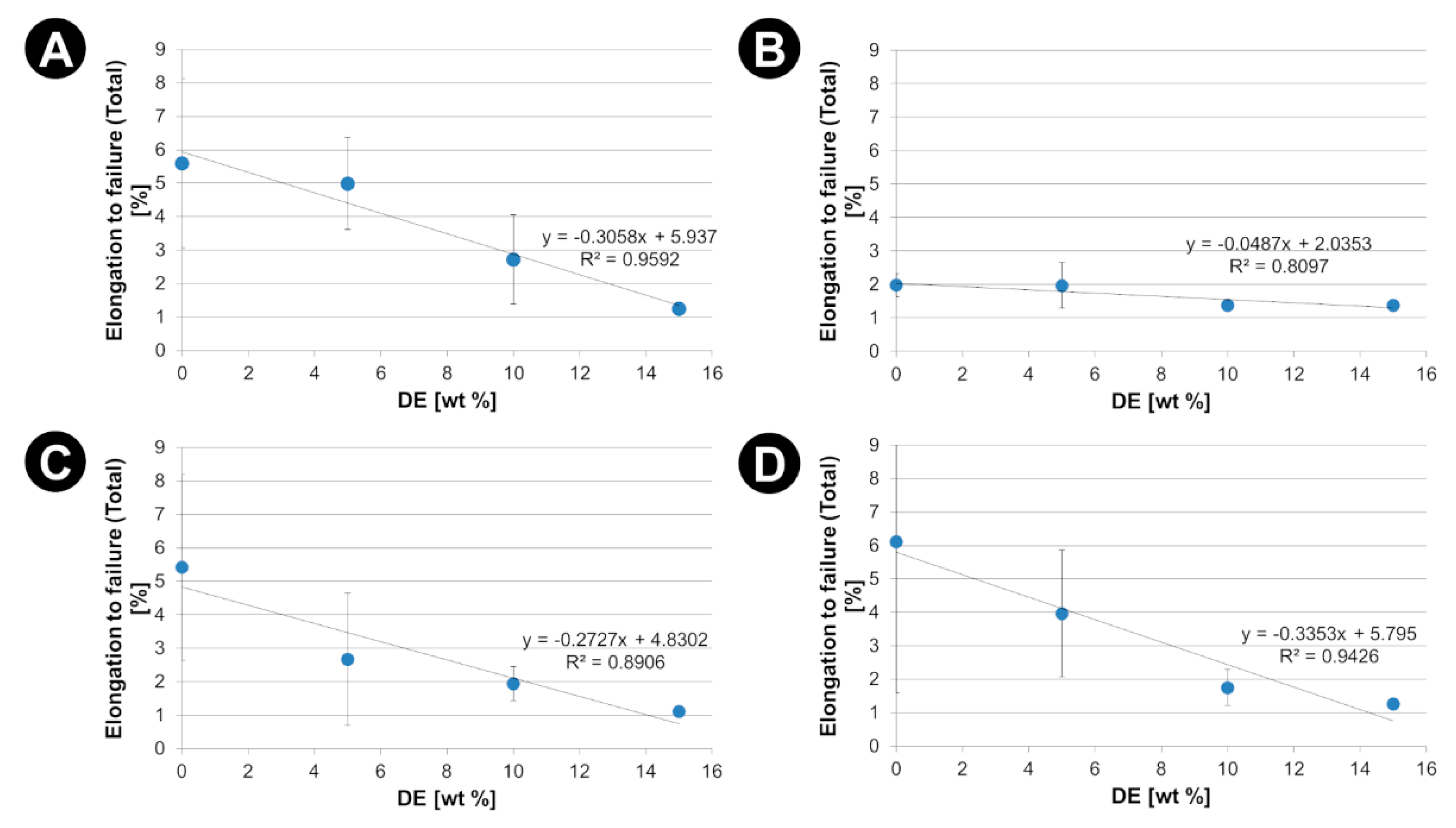 Materials 15 06210 g008