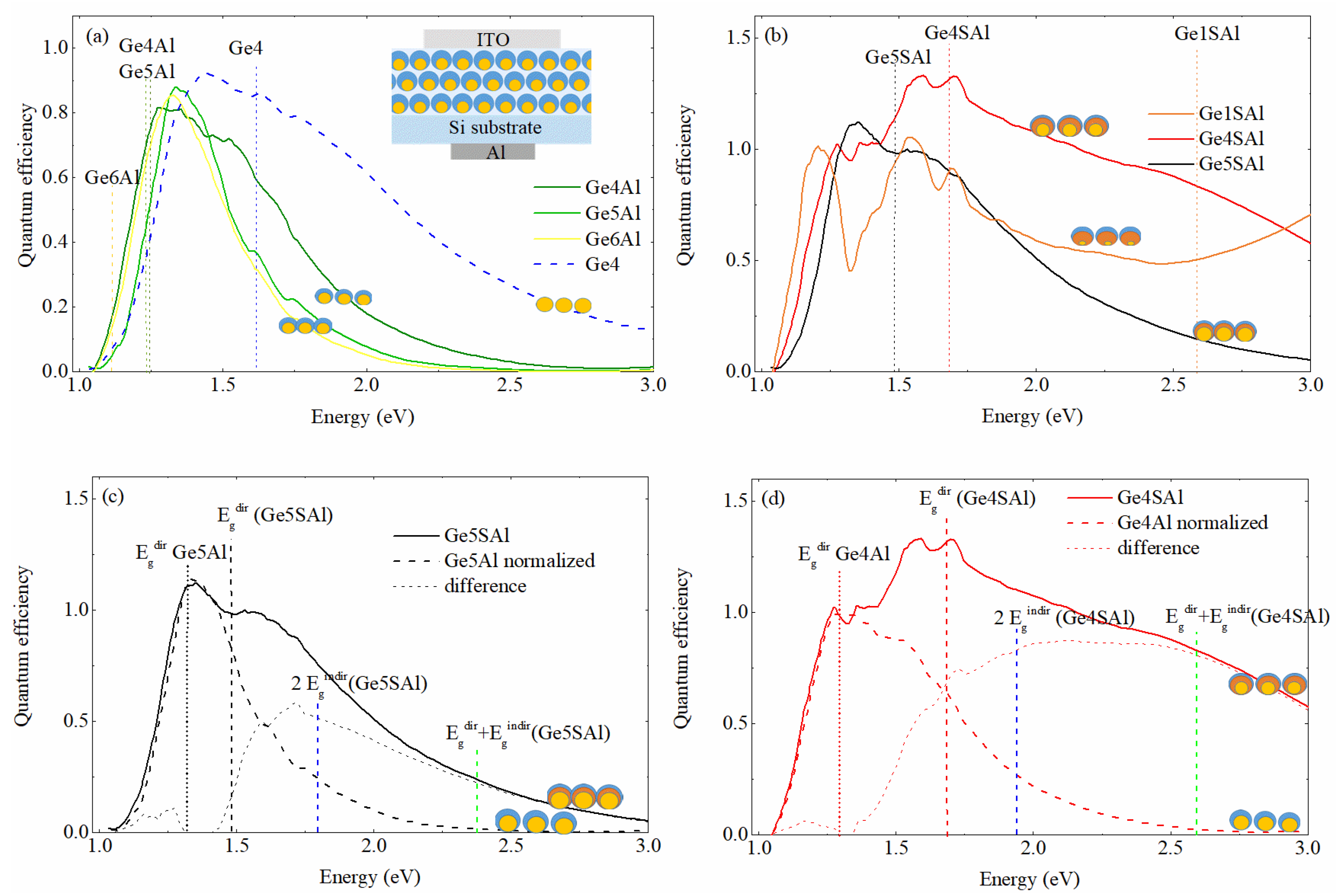 Materials 15 06211 g005 Materials 15 06211 g005