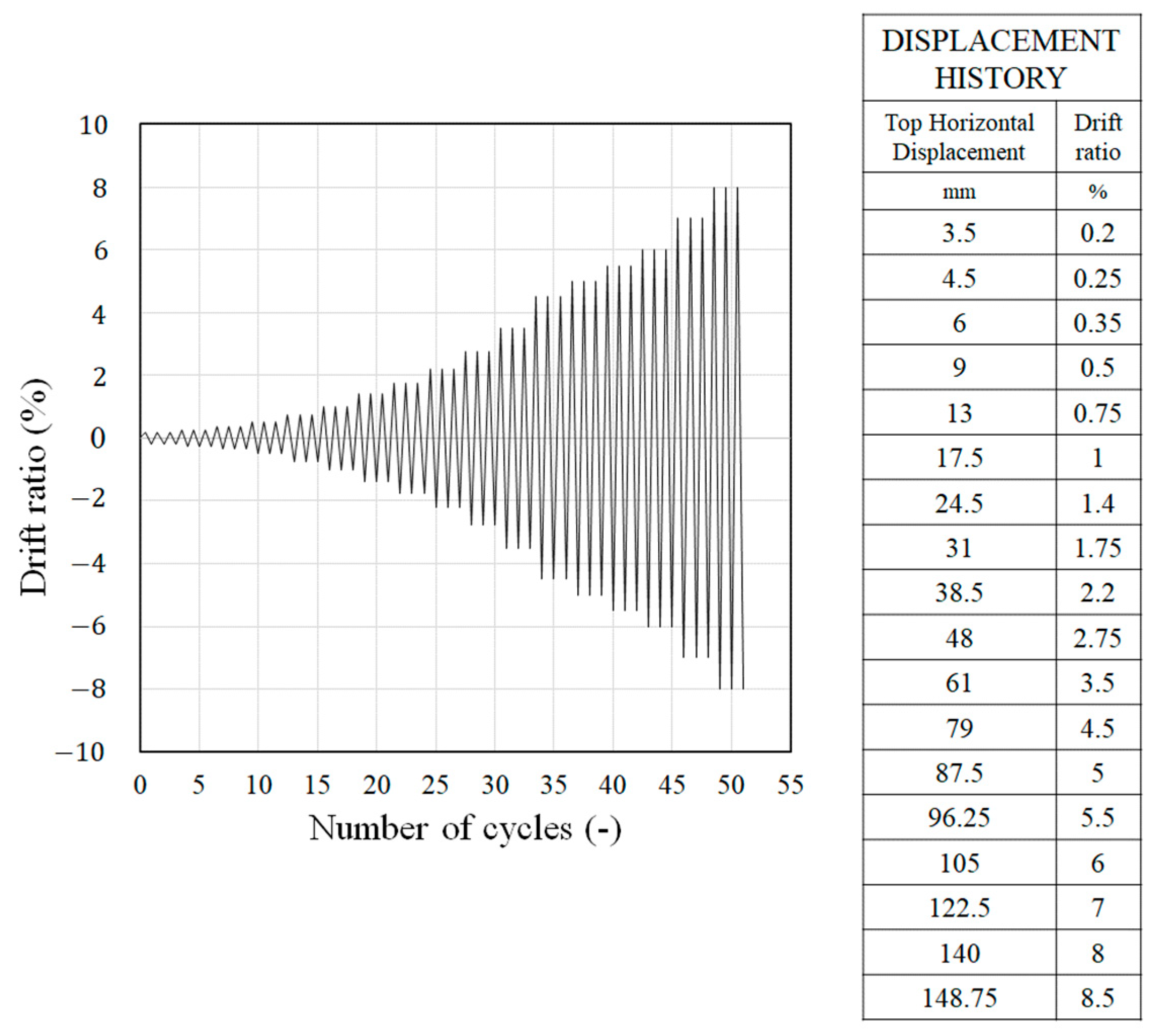 Materials 15 06213 g006 550