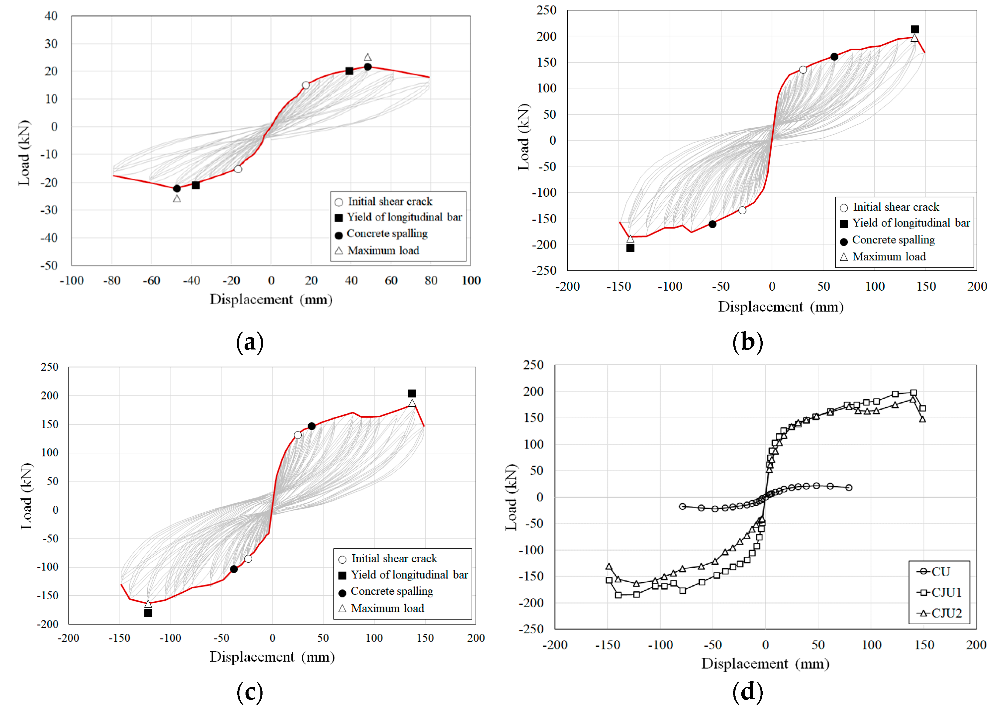 Materials 15 06213 g007 550