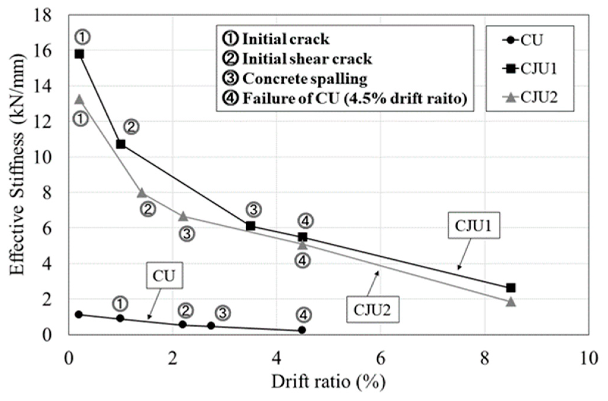 Materials 15 06213 g008 550