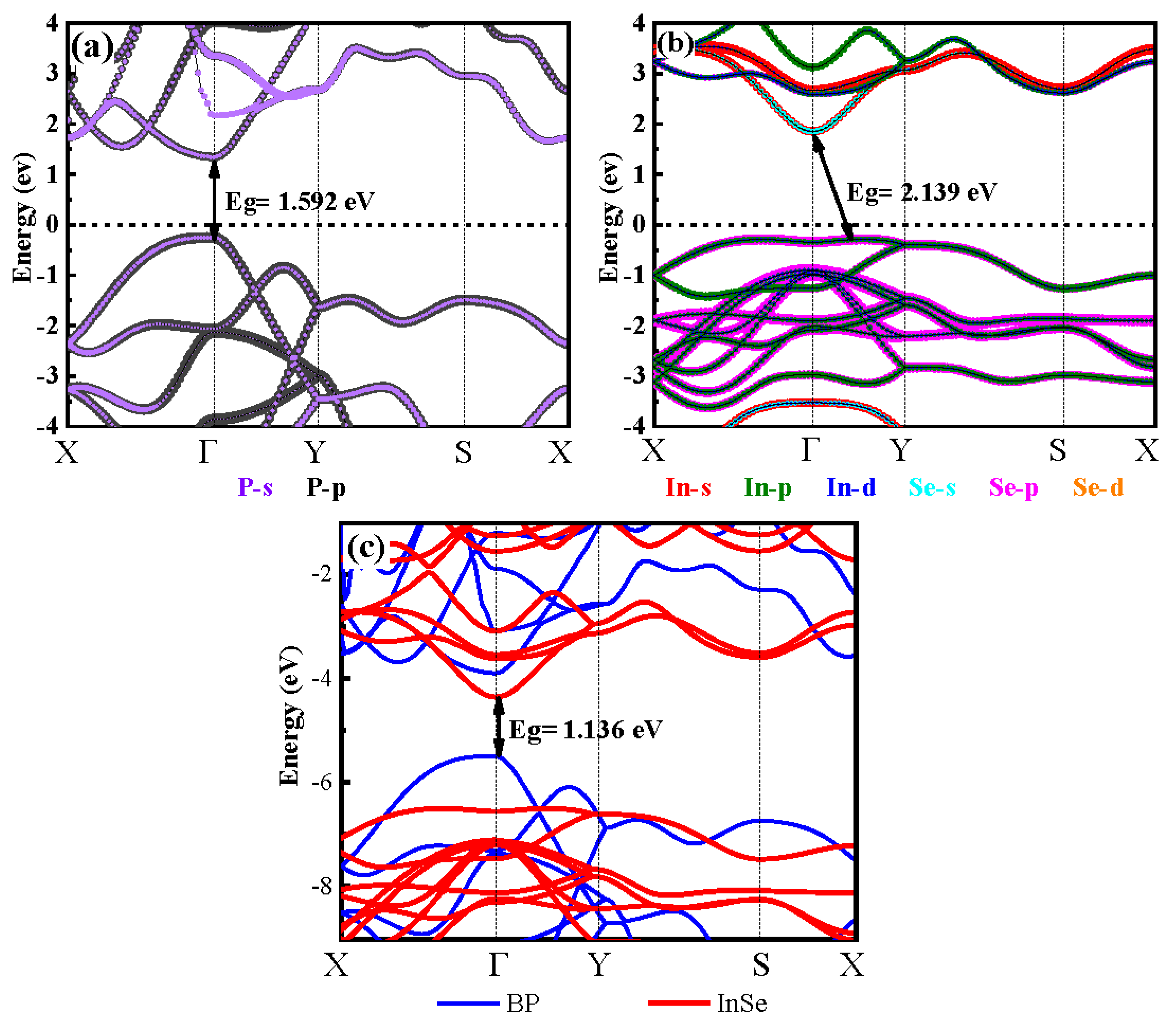 Materials 15 06214 g002