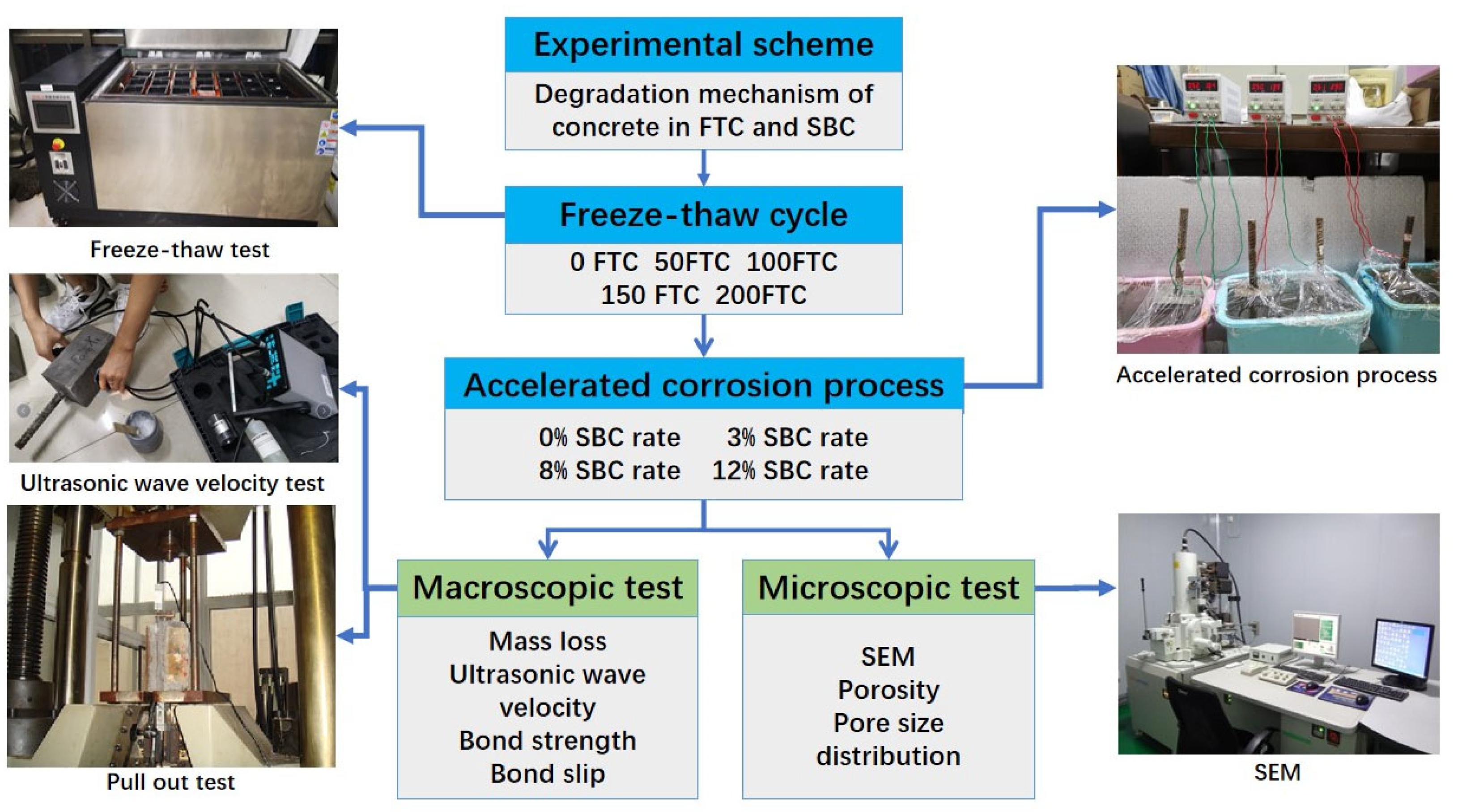 Materials 15 06215 g001 550