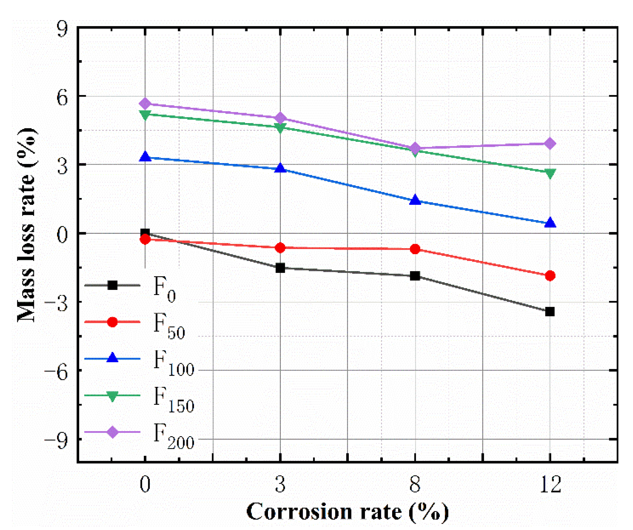 Materials 15 06215 g004 550